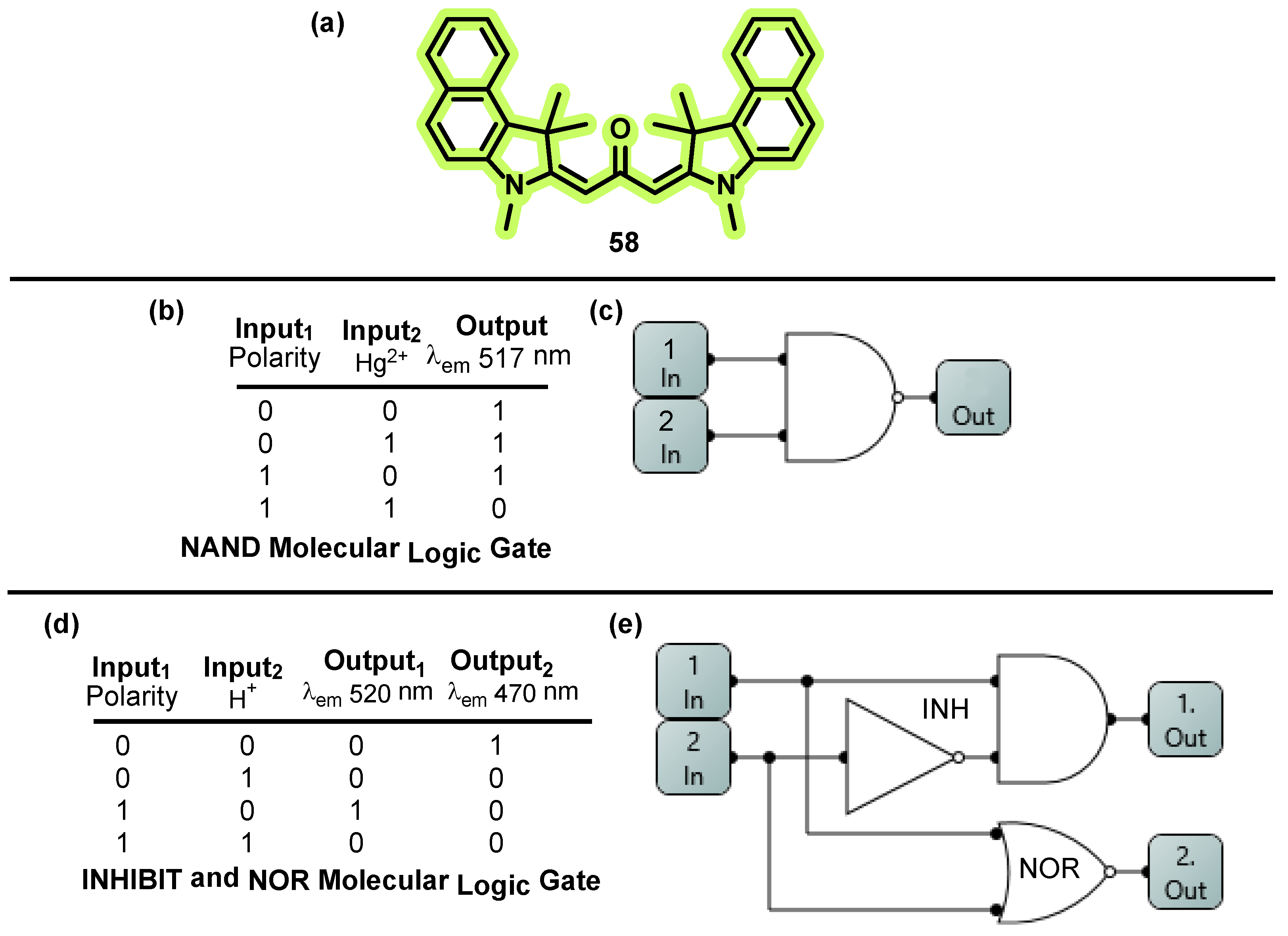 Analytica 04 00033 sch024