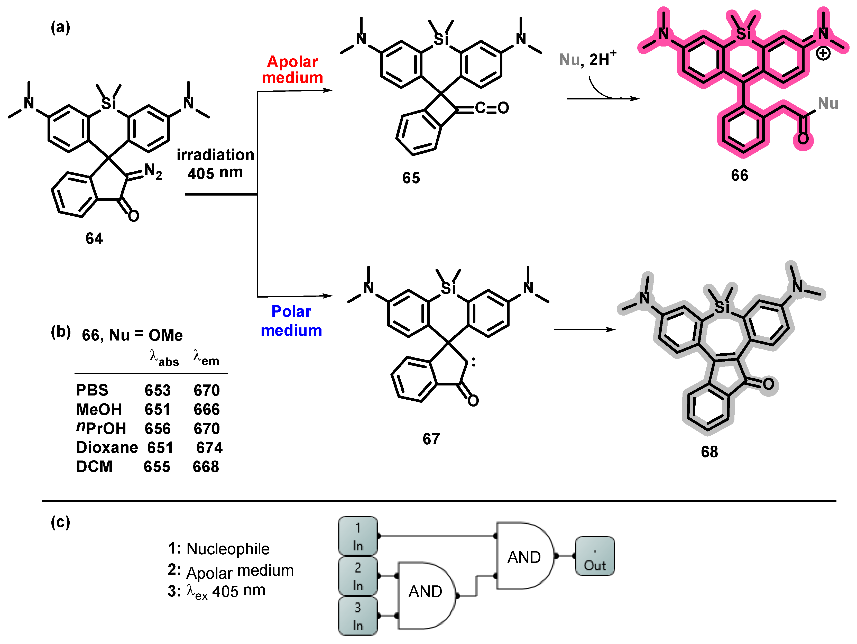 Analytica 04 00033 sch026