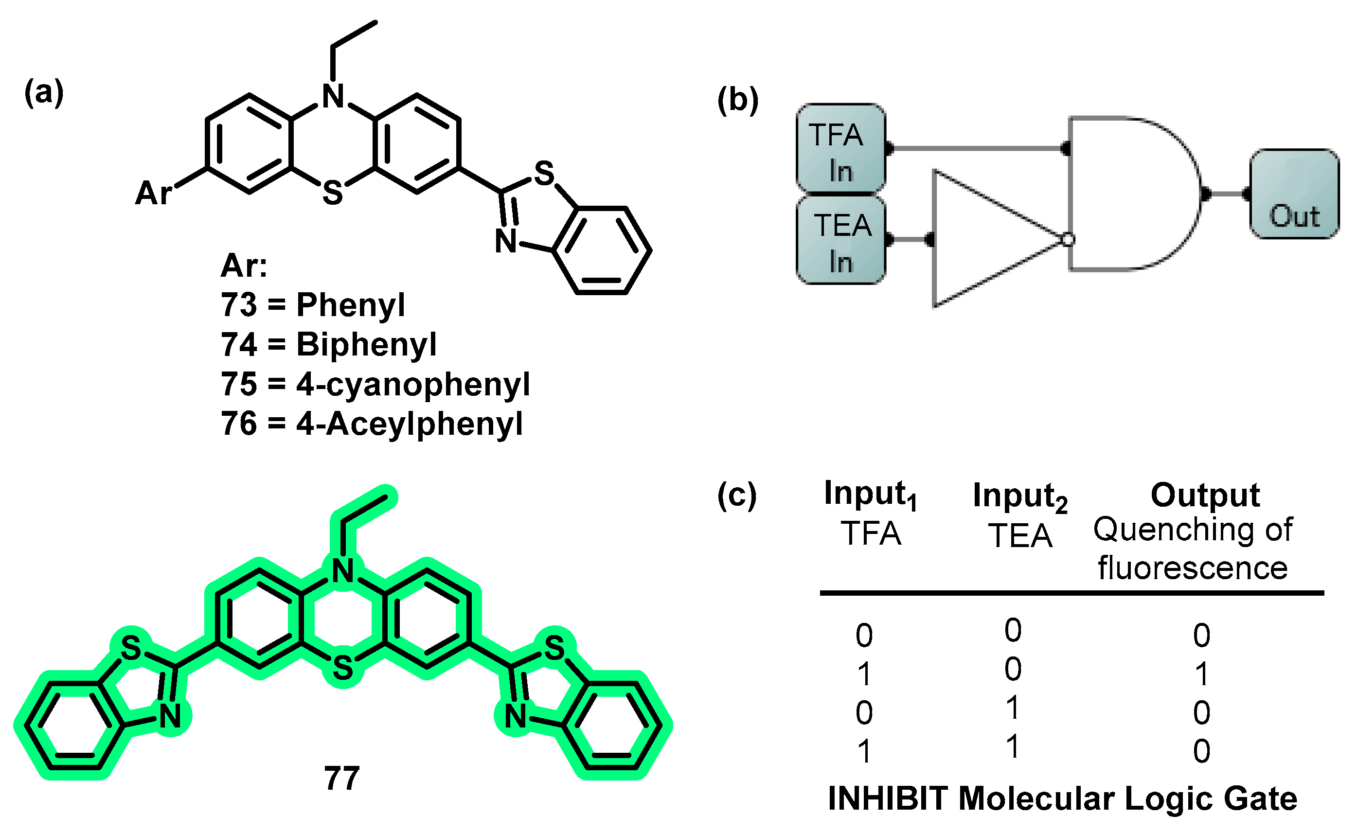 Analytica 04 00033 sch028