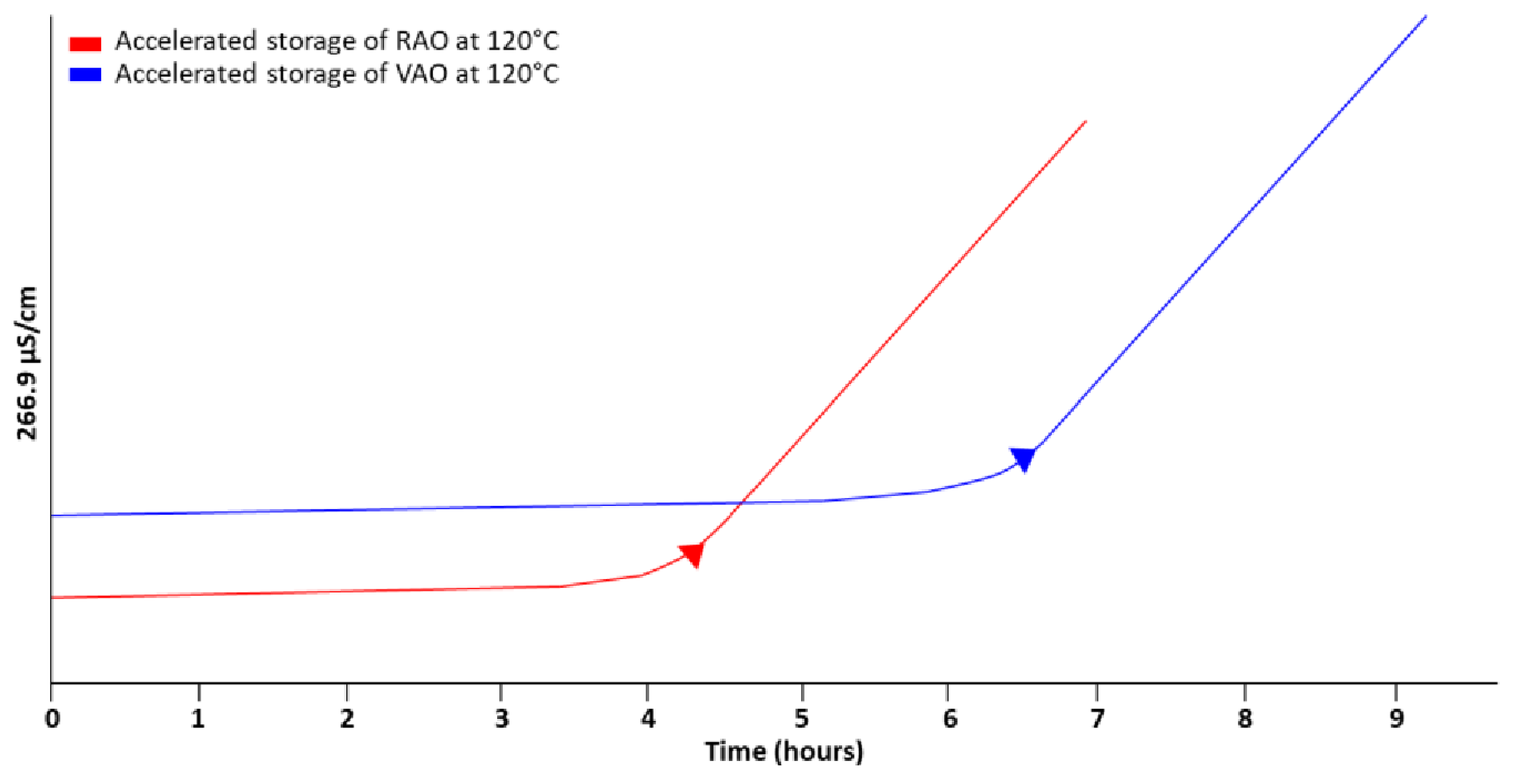 Analytica 04 00034 g005