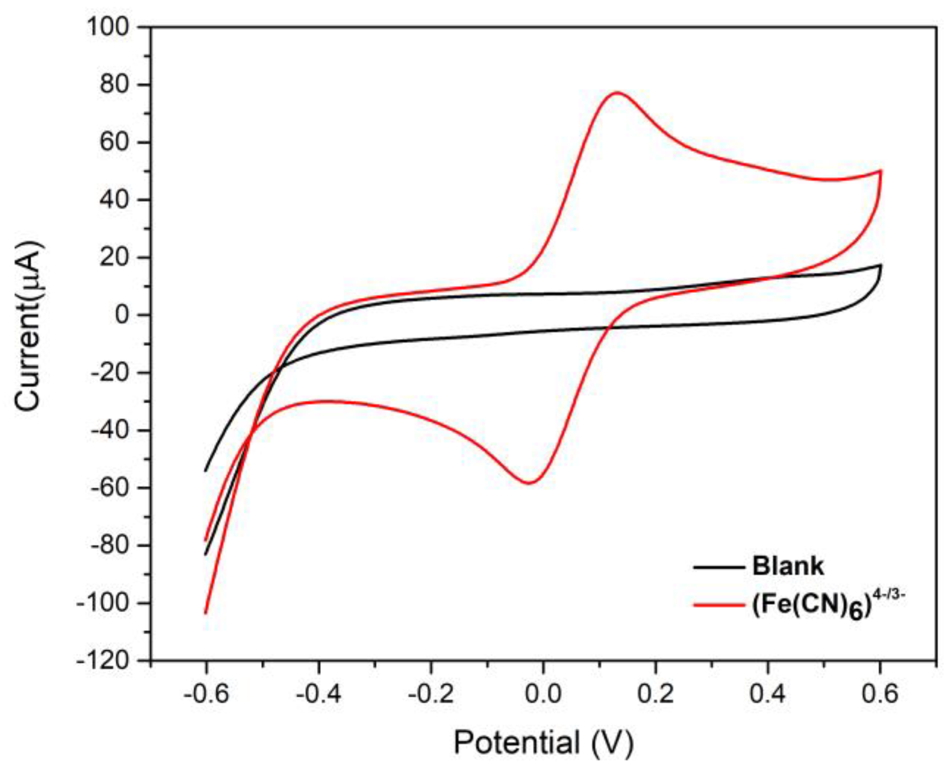 Analytica 04 00035 g004