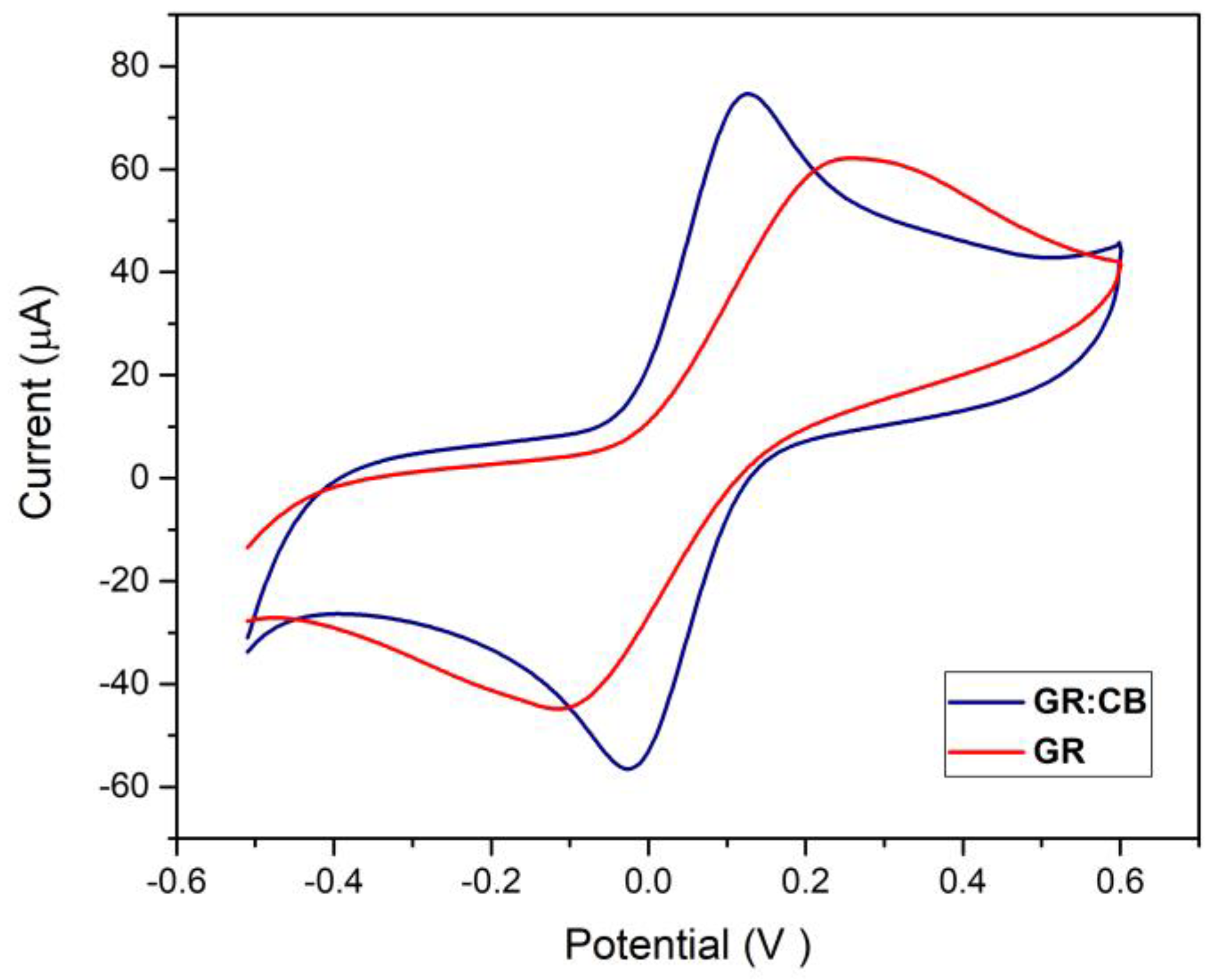 Analytica 04 00035 g005