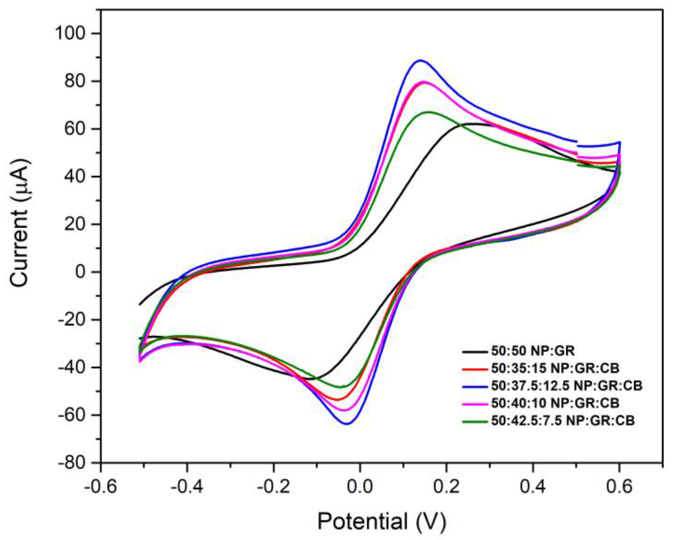 Analytica 04 00035 g010