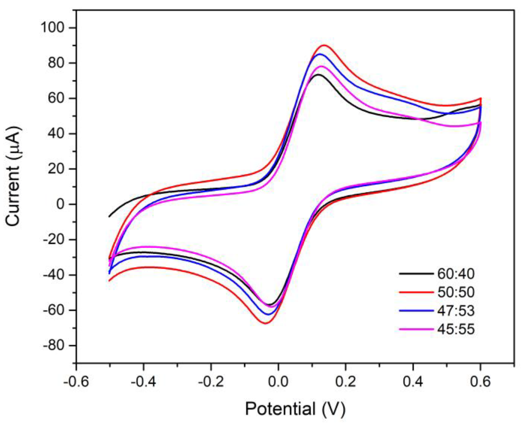 Analytica 04 00035 g011