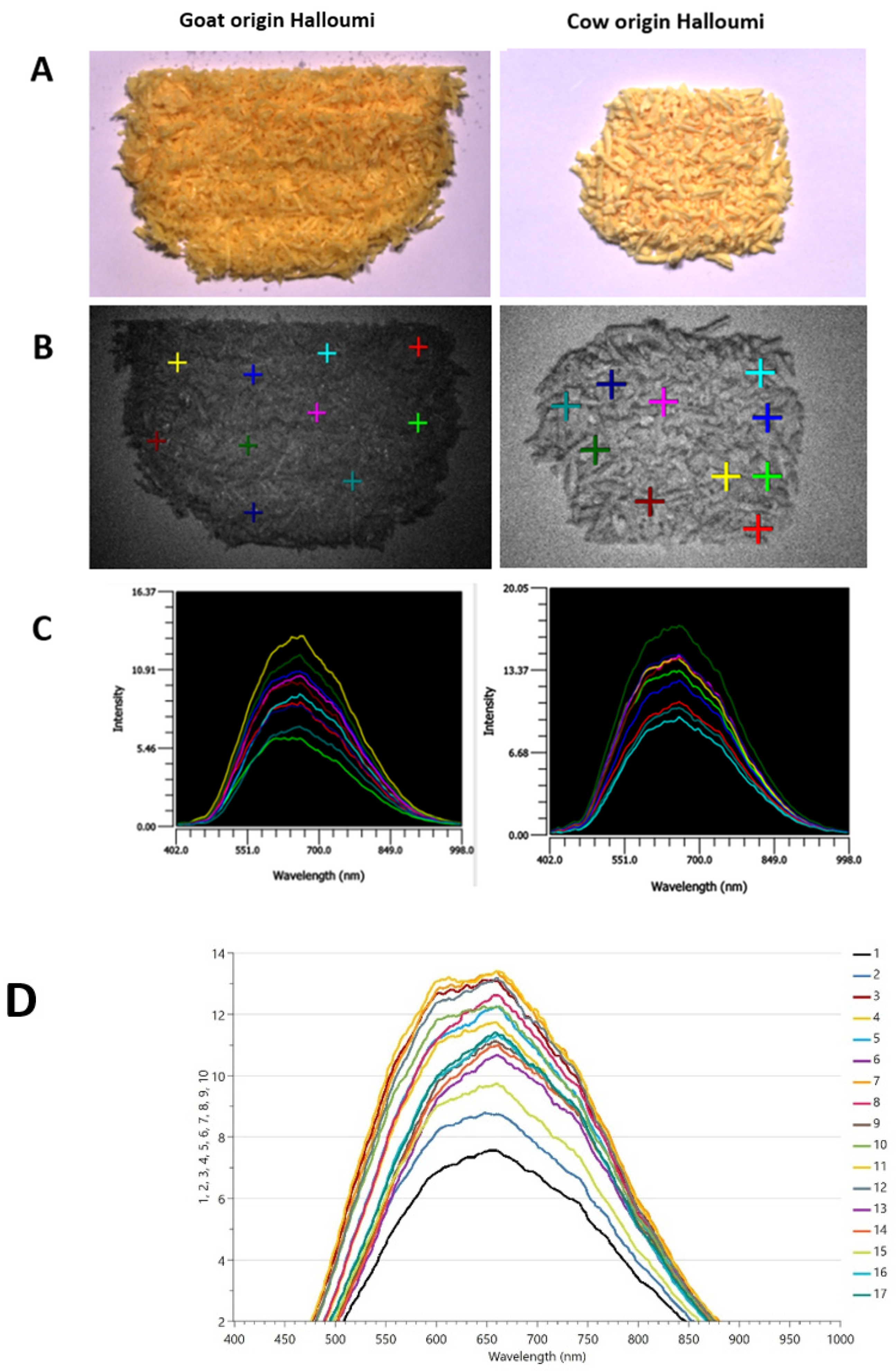 Analytica 05 00002 g001