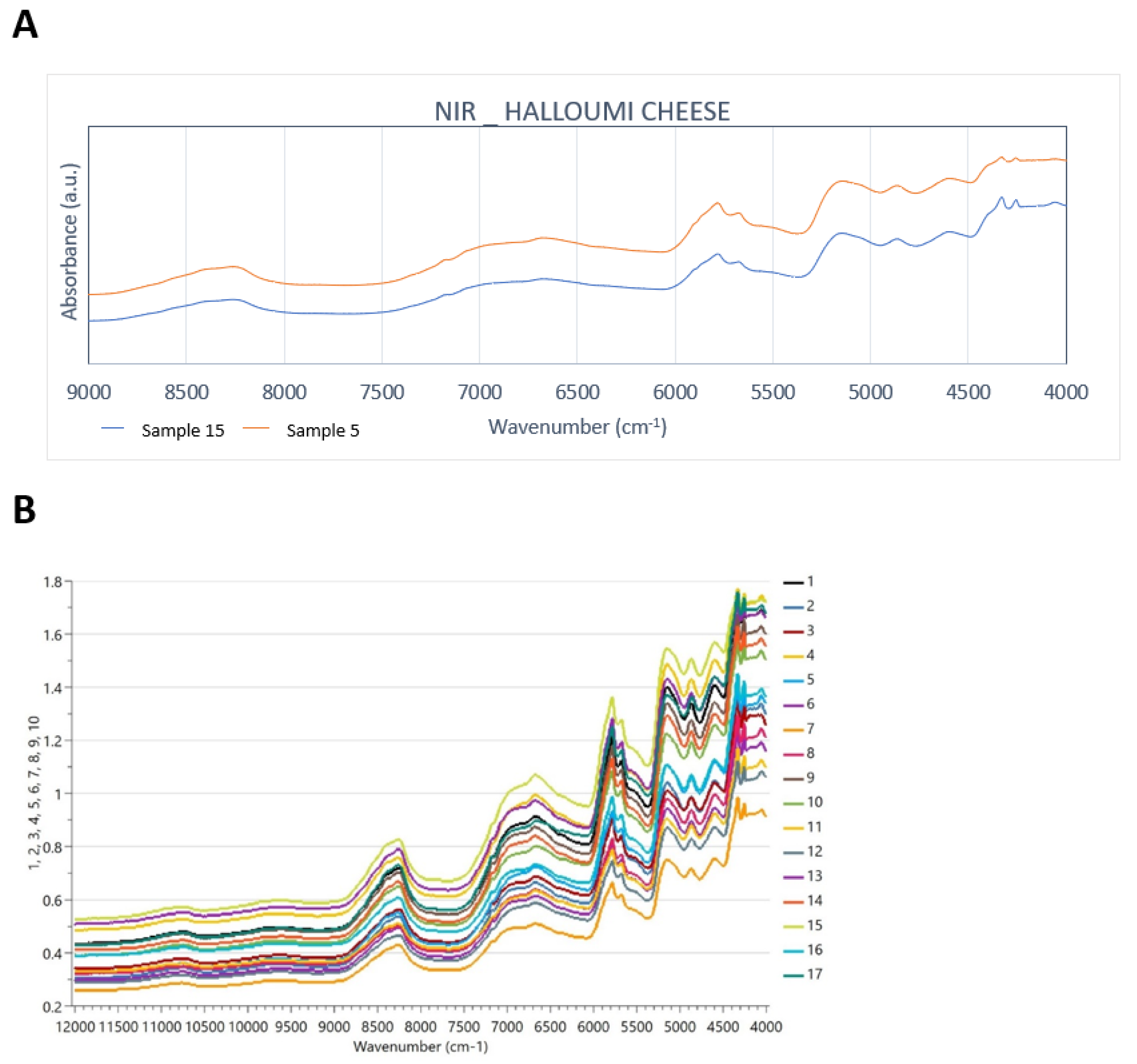Analytica 05 00002 g002
