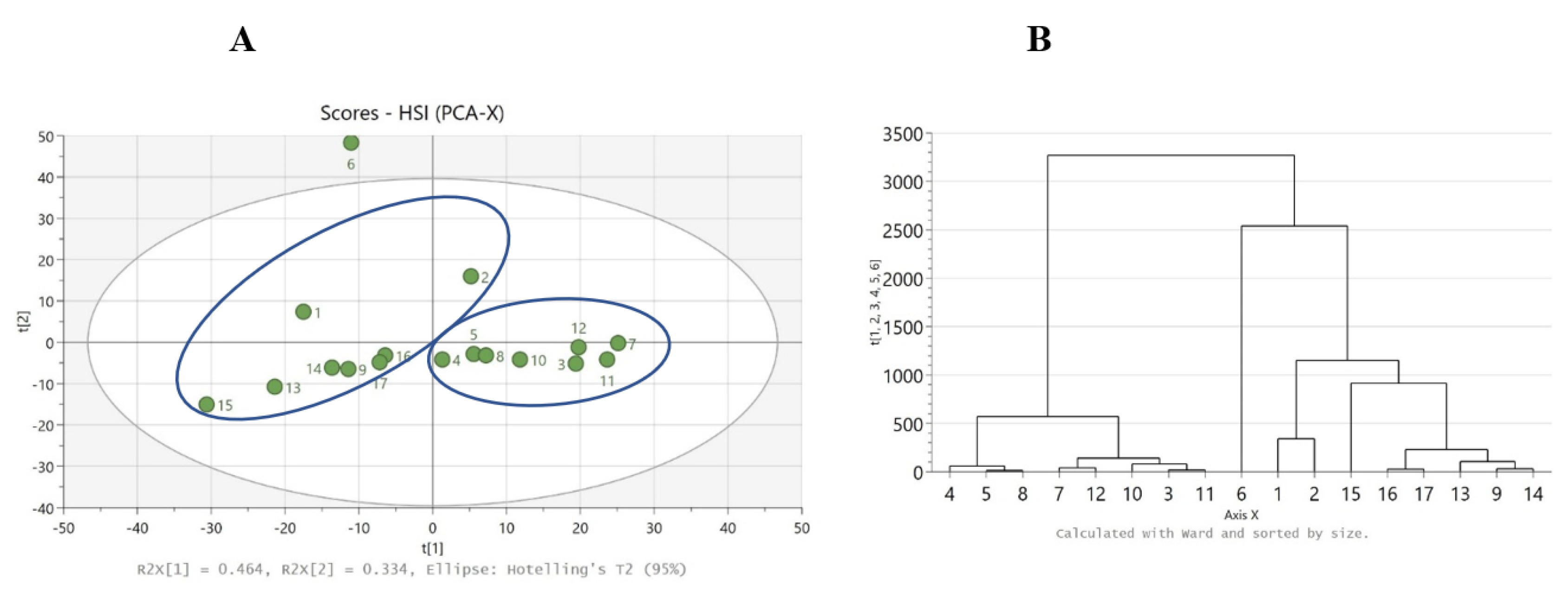 Analytica 05 00002 g004