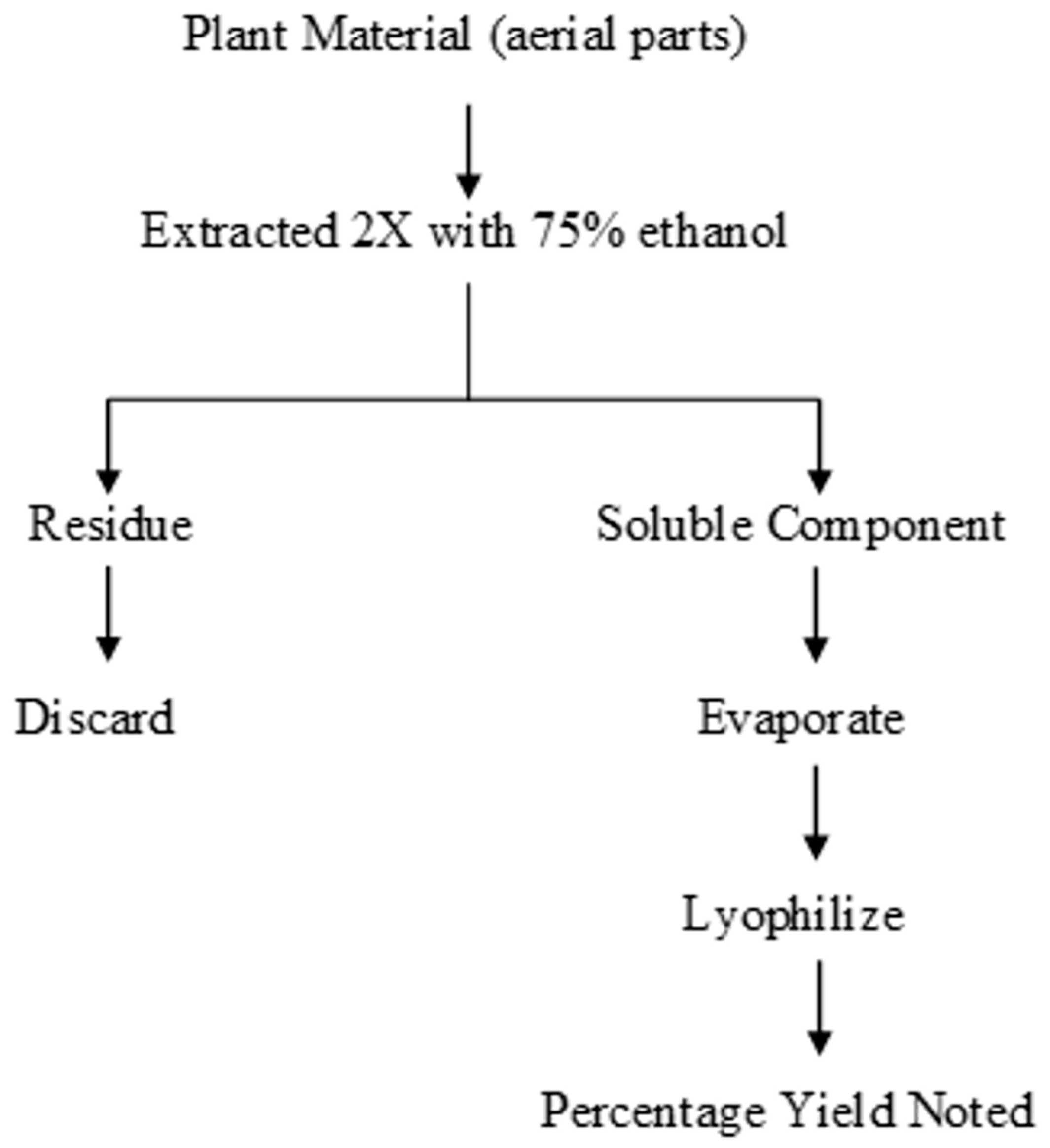 Analytica 05 00003 g001