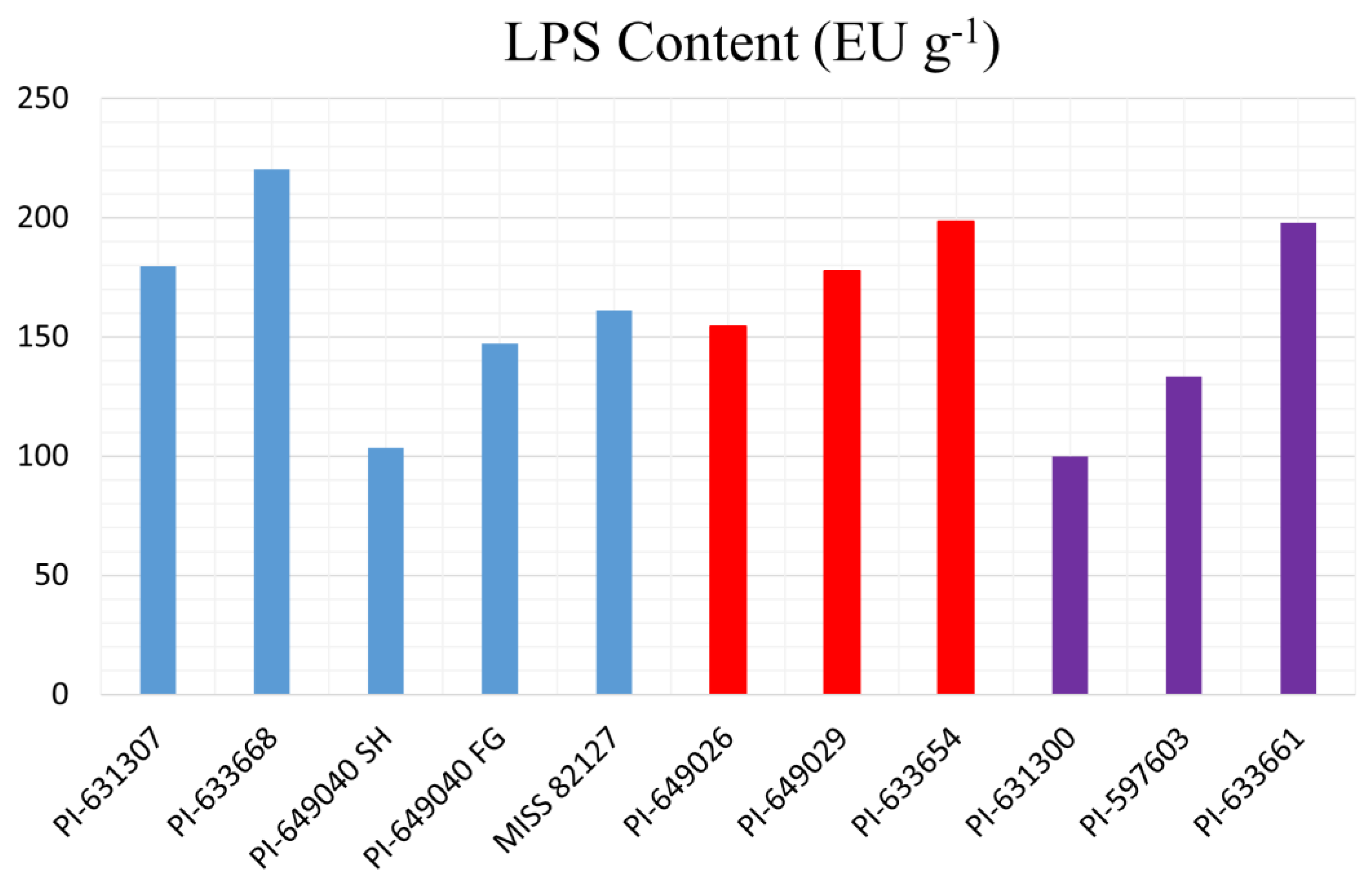 Analytica 05 00003 g004