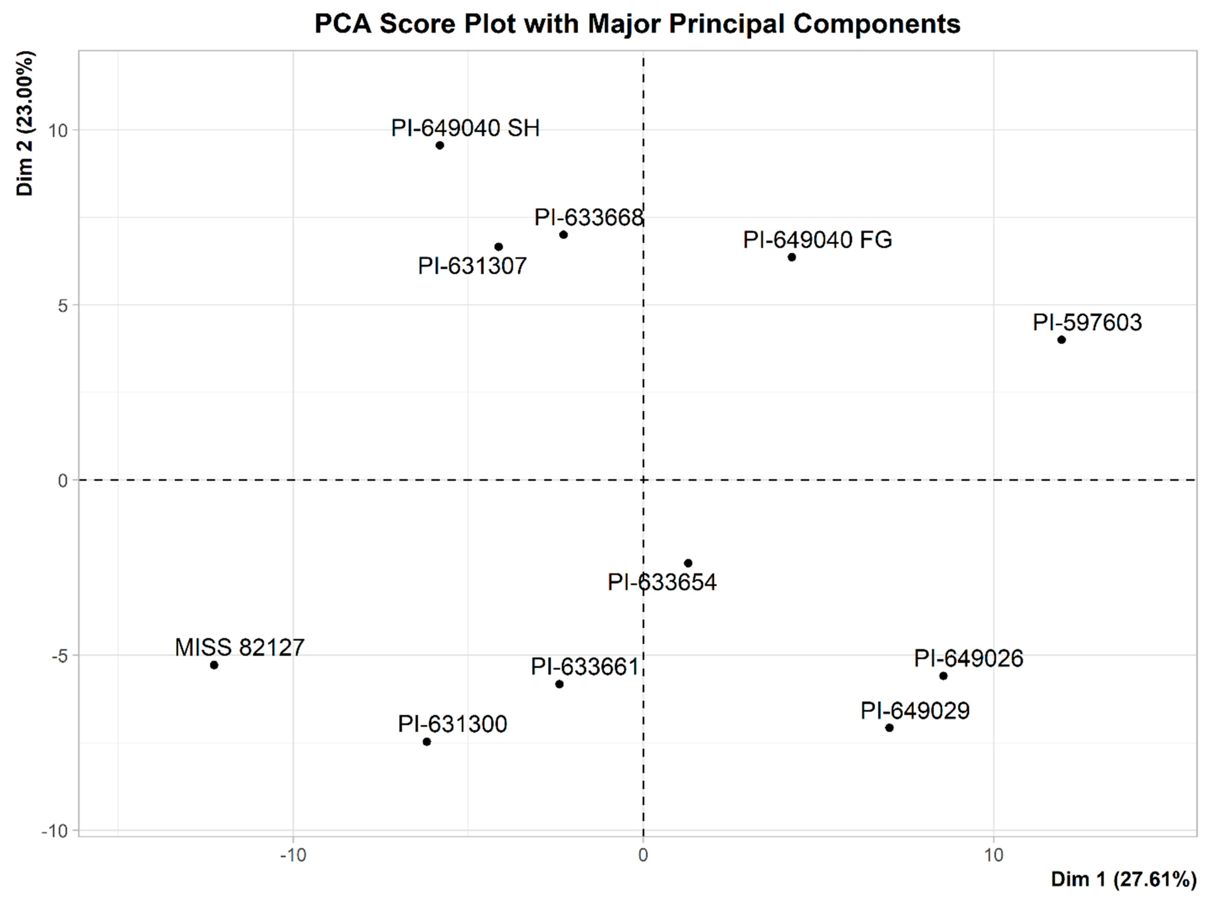 Analytica 05 00003 g007