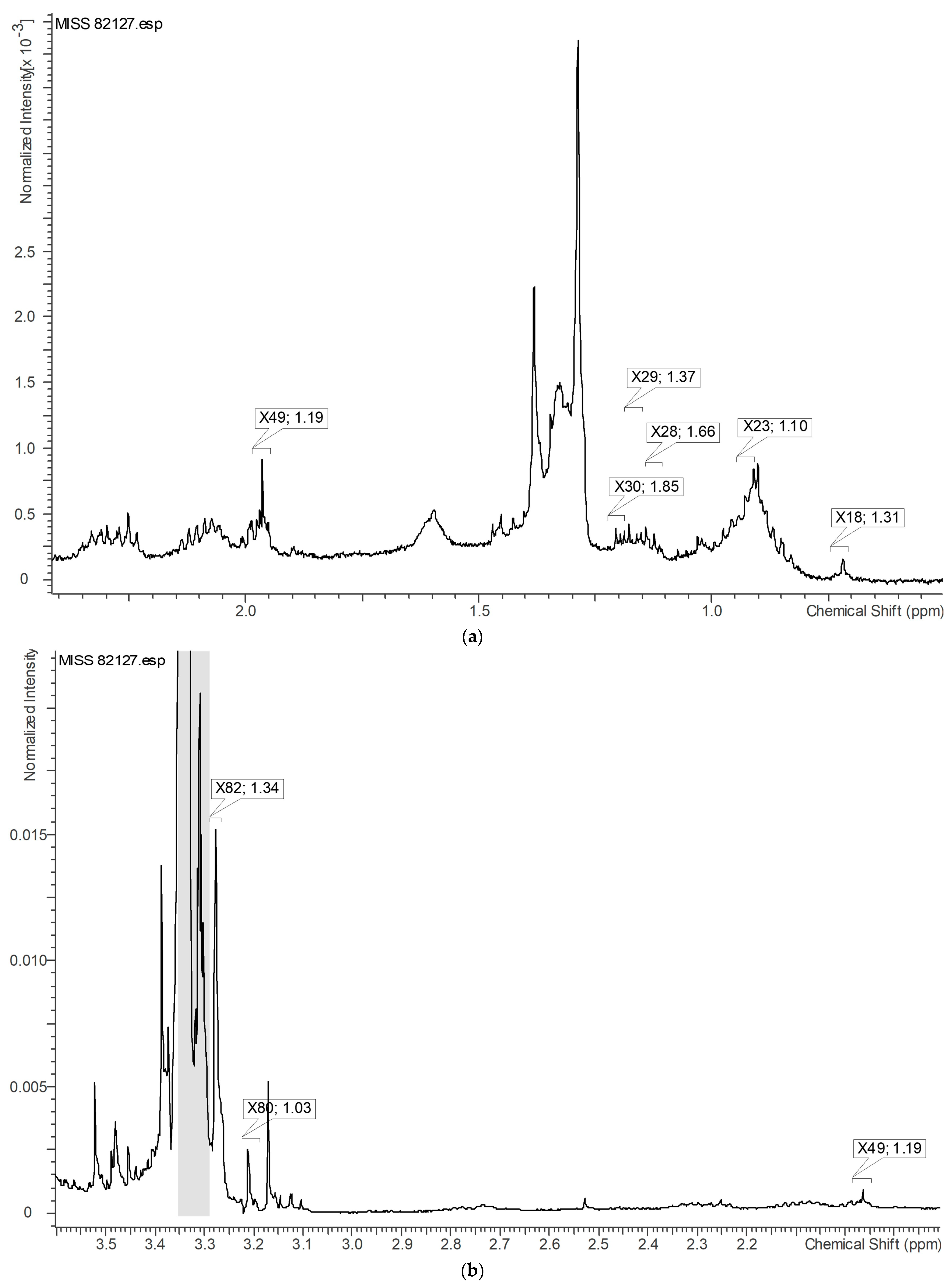 Analytica 05 00003 g014a