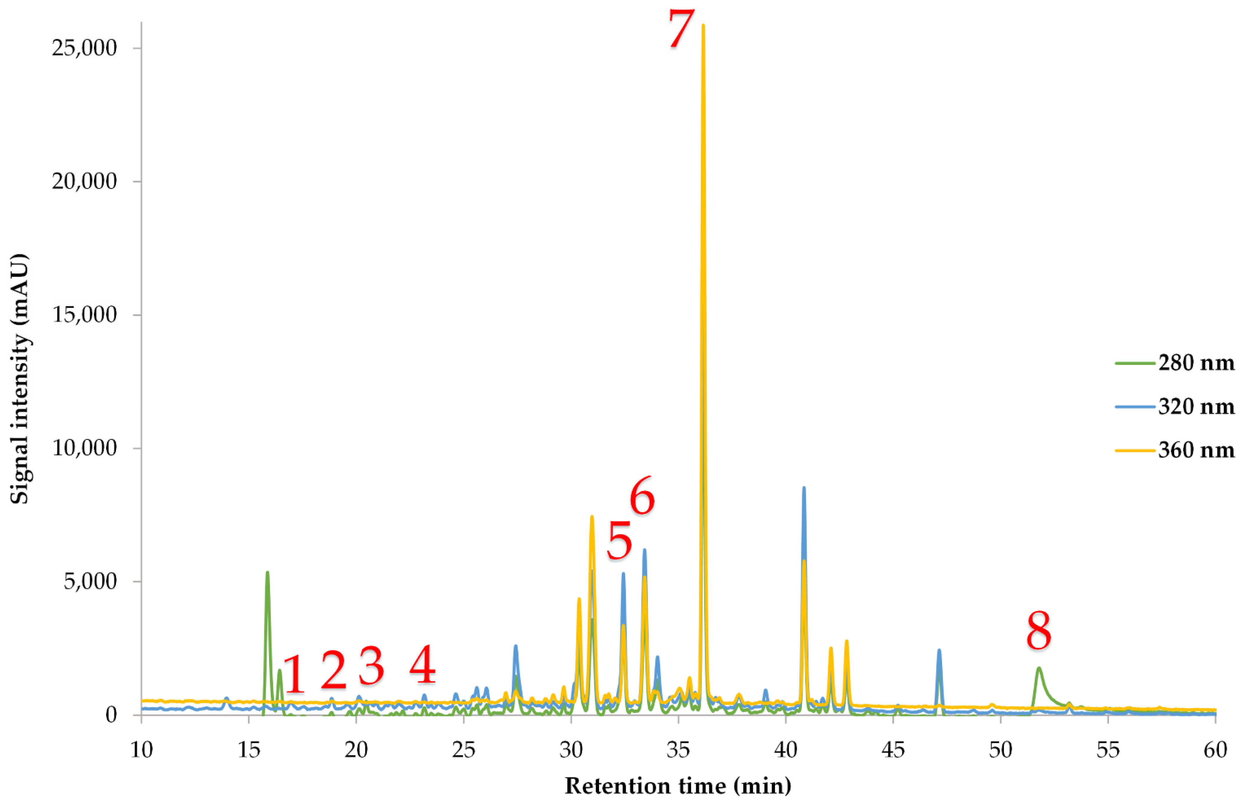 Analytica 05 00006 g003