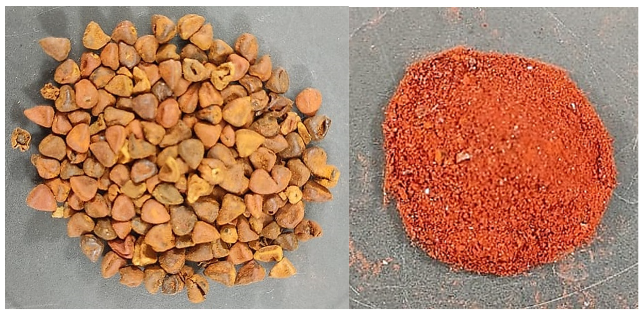 Analytica 05 00007 g001 Analytica 05 00007 g001