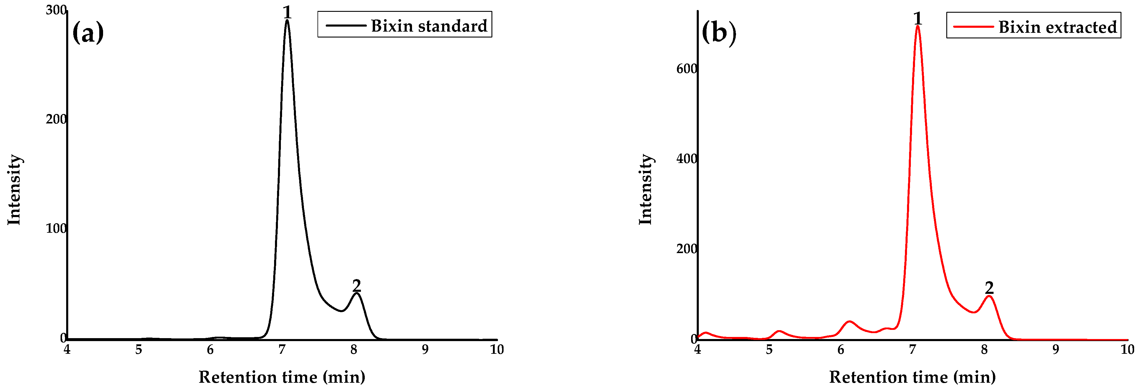Analytica 05 00007 g003 Analytica 05 00007 g003