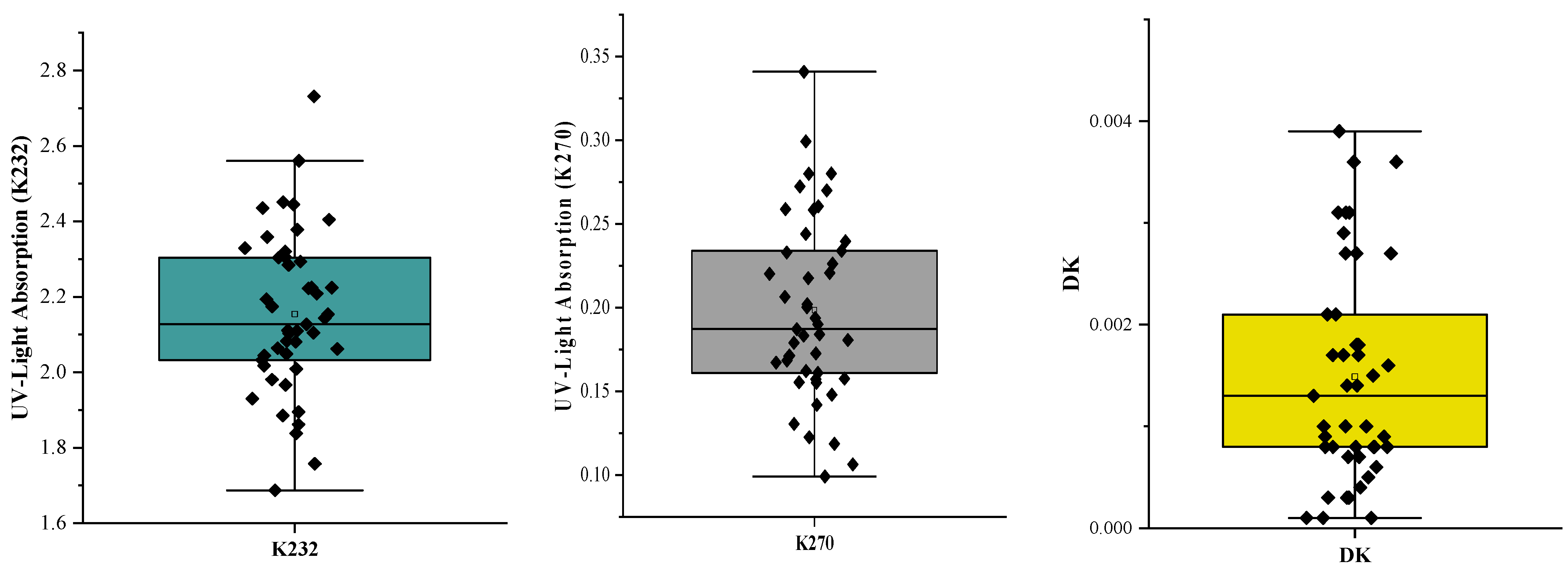 Analytica 05 00008 g002b