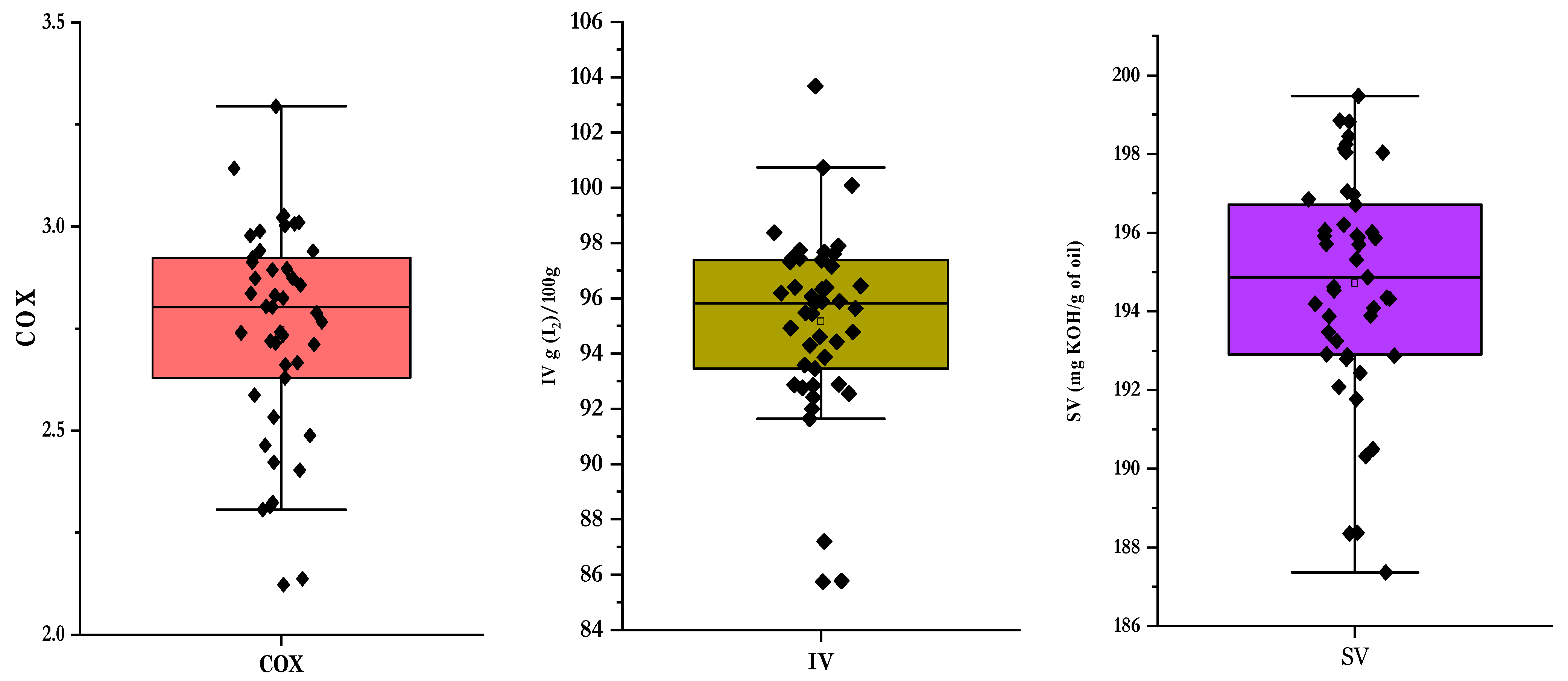 Analytica 05 00008 g003
