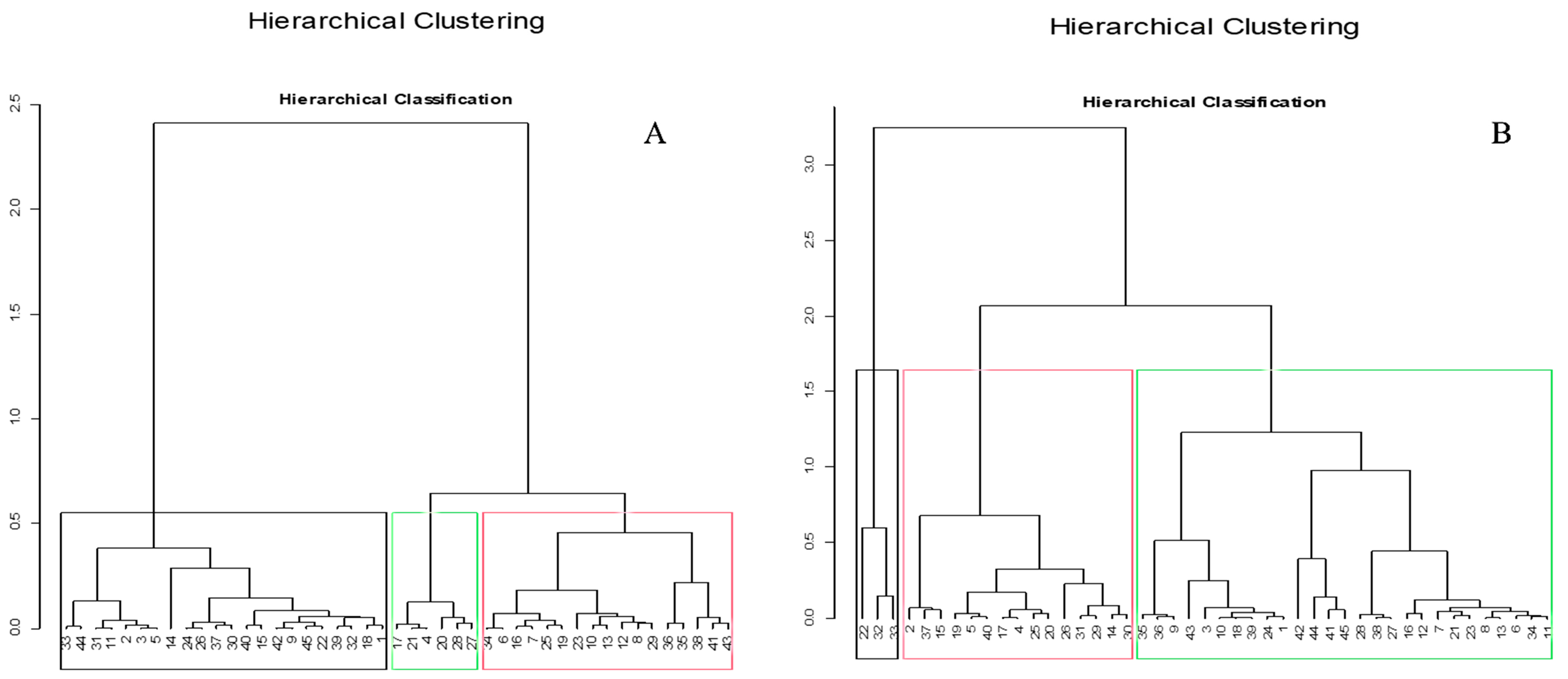 Analytica 05 00008 g006