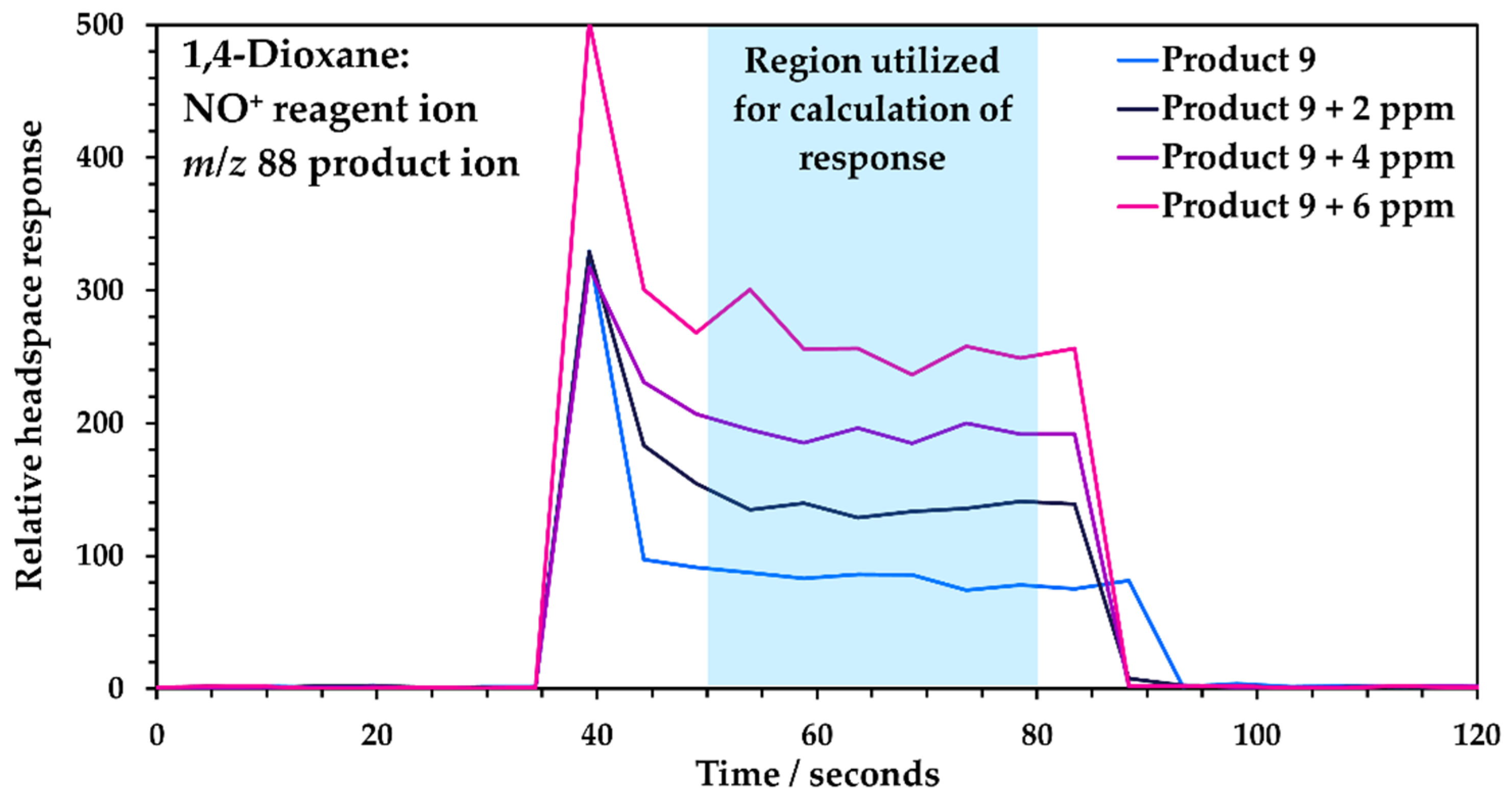 Analytica 05 00010 g001