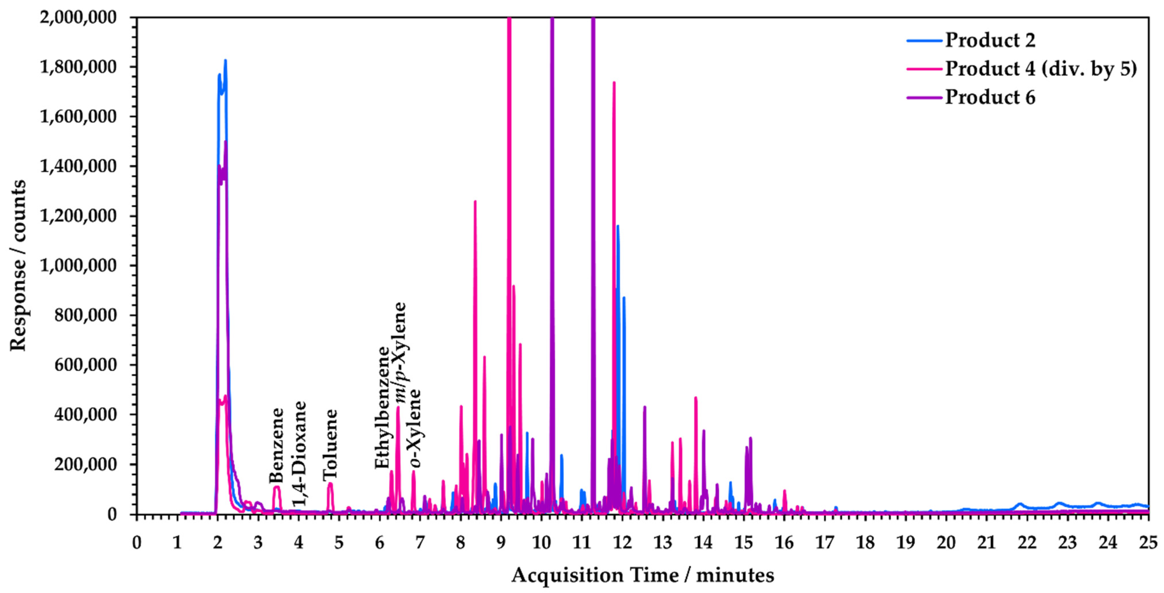 Analytica 05 00010 g003
