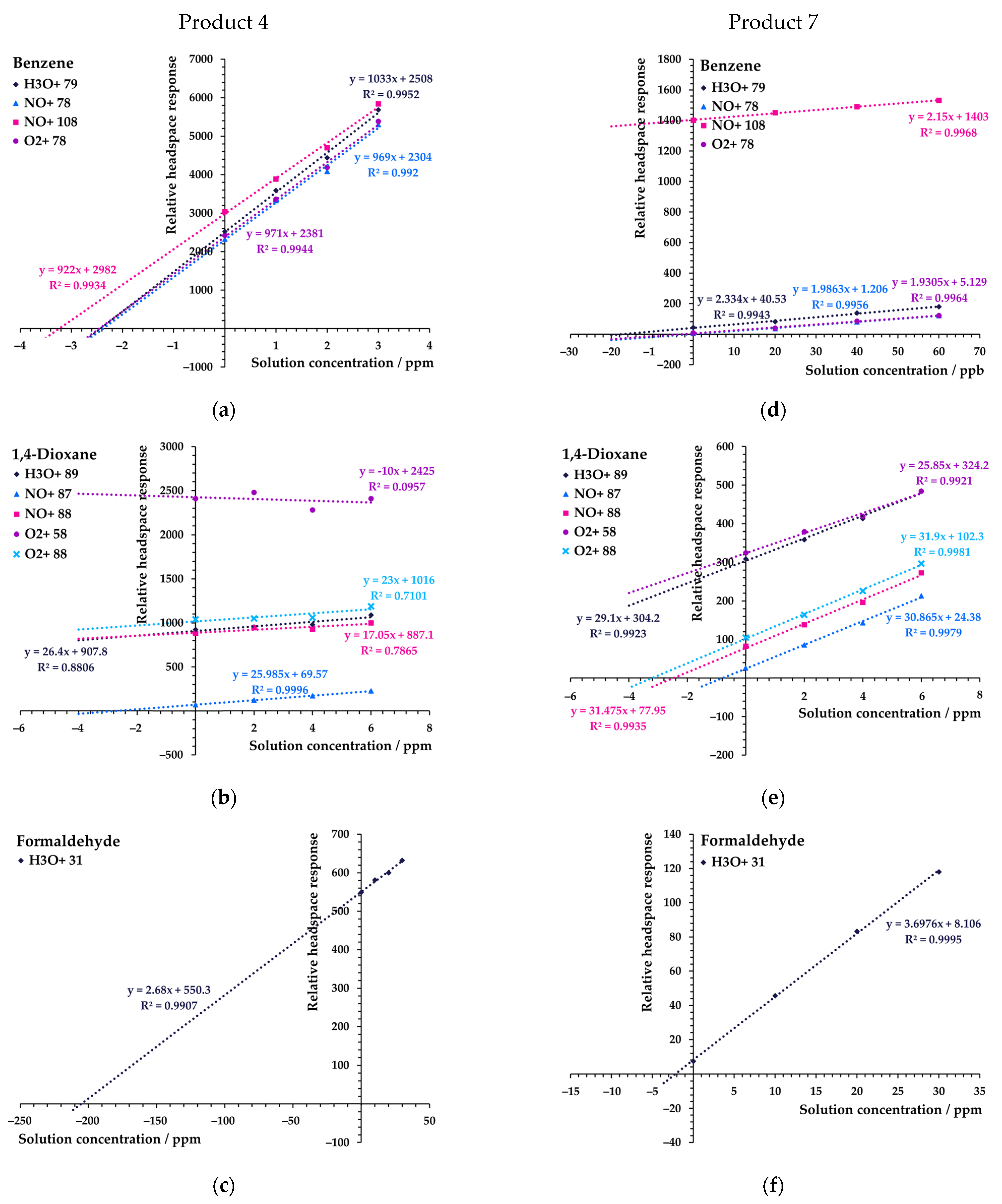 Analytica 05 00010 g004