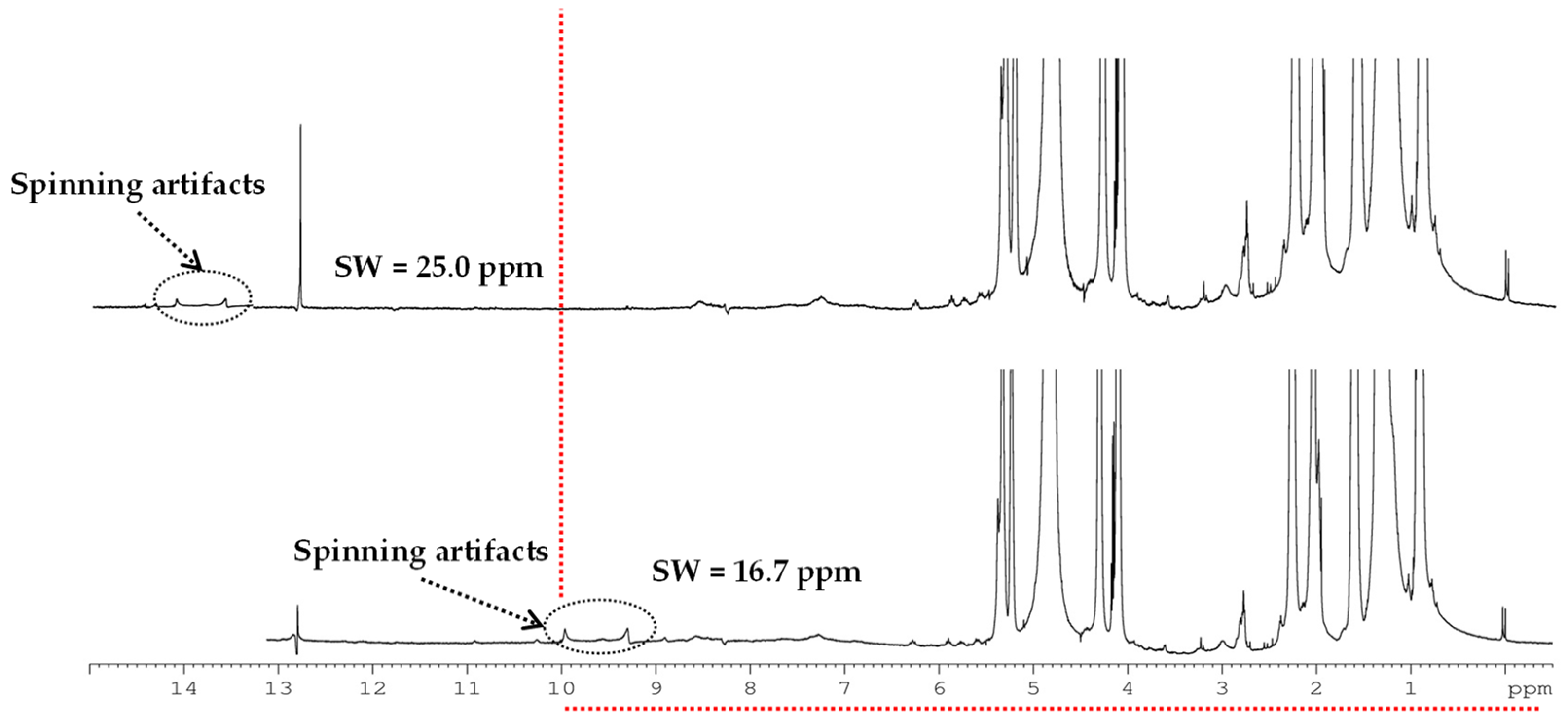 Analytica 05 00011 g003