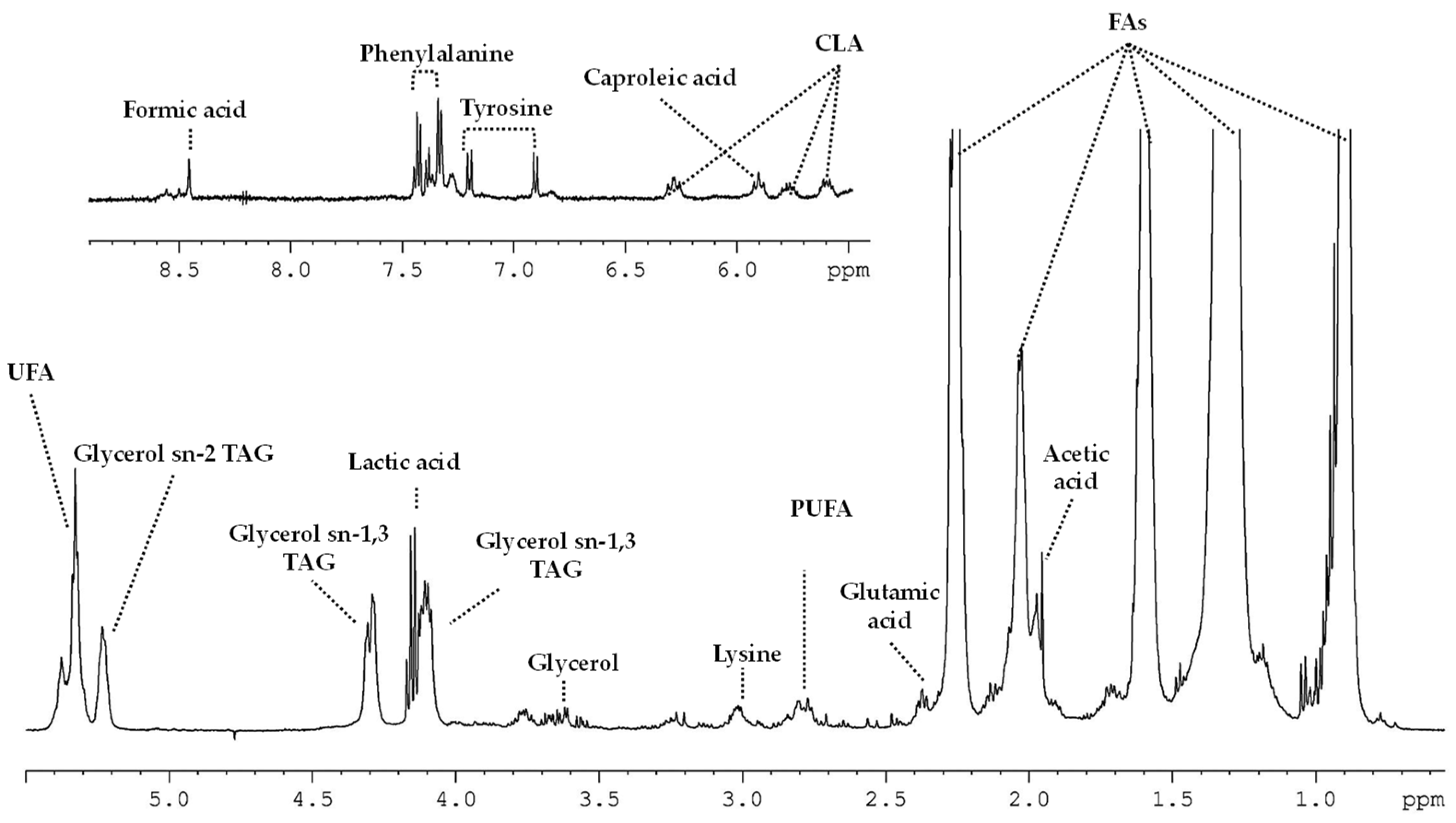 Analytica 05 00011 g006