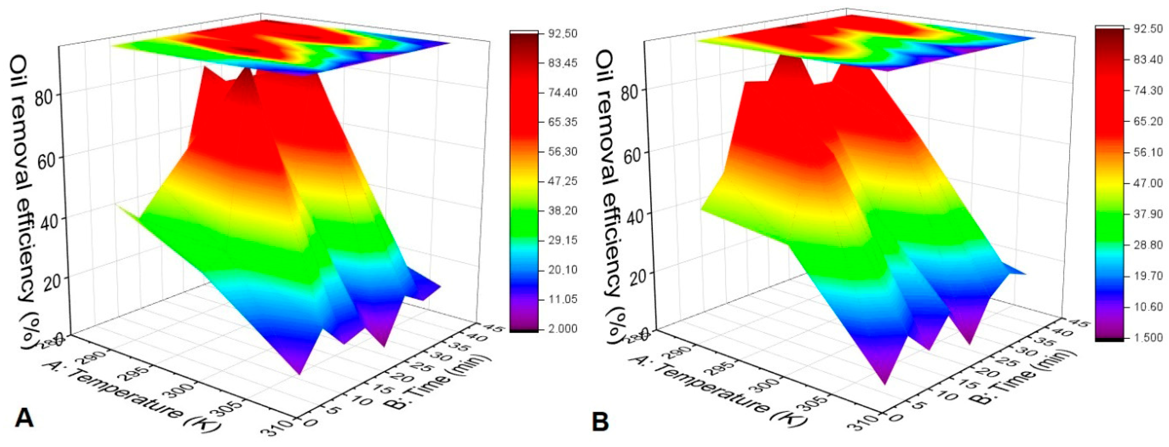 Analytica 05 00013 g005