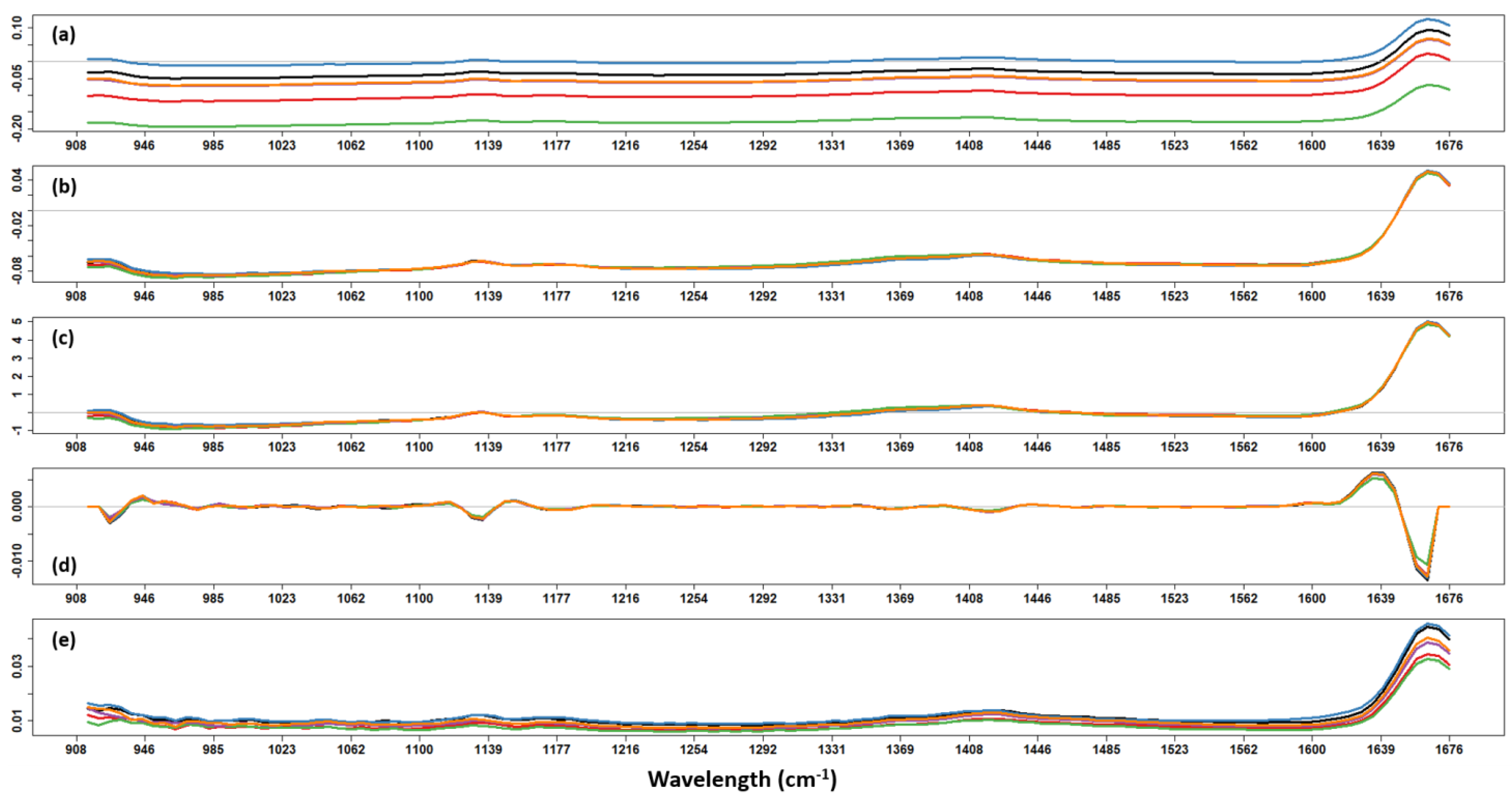 Analytica 05 00014 g001