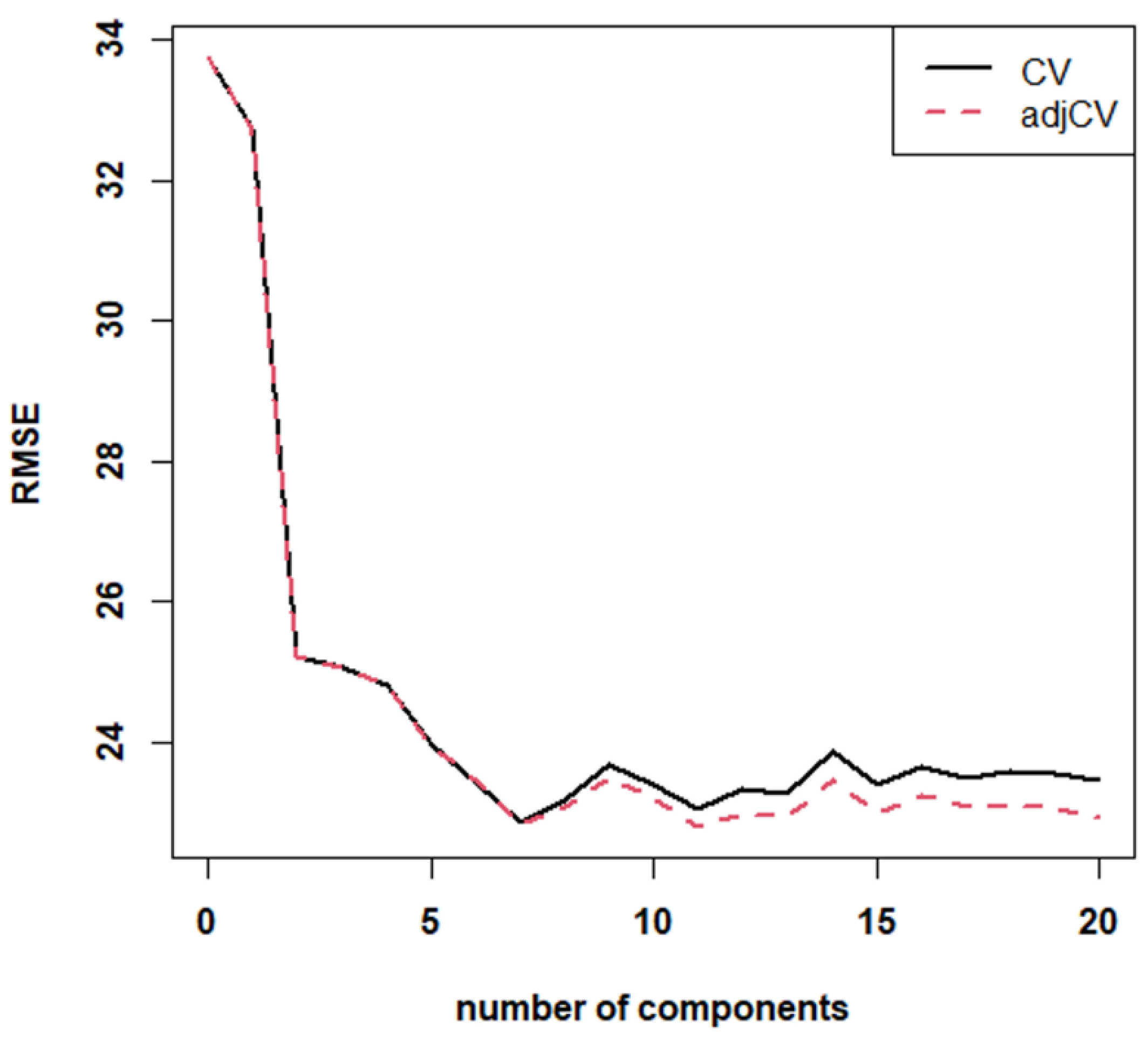 Analytica 05 00014 g002