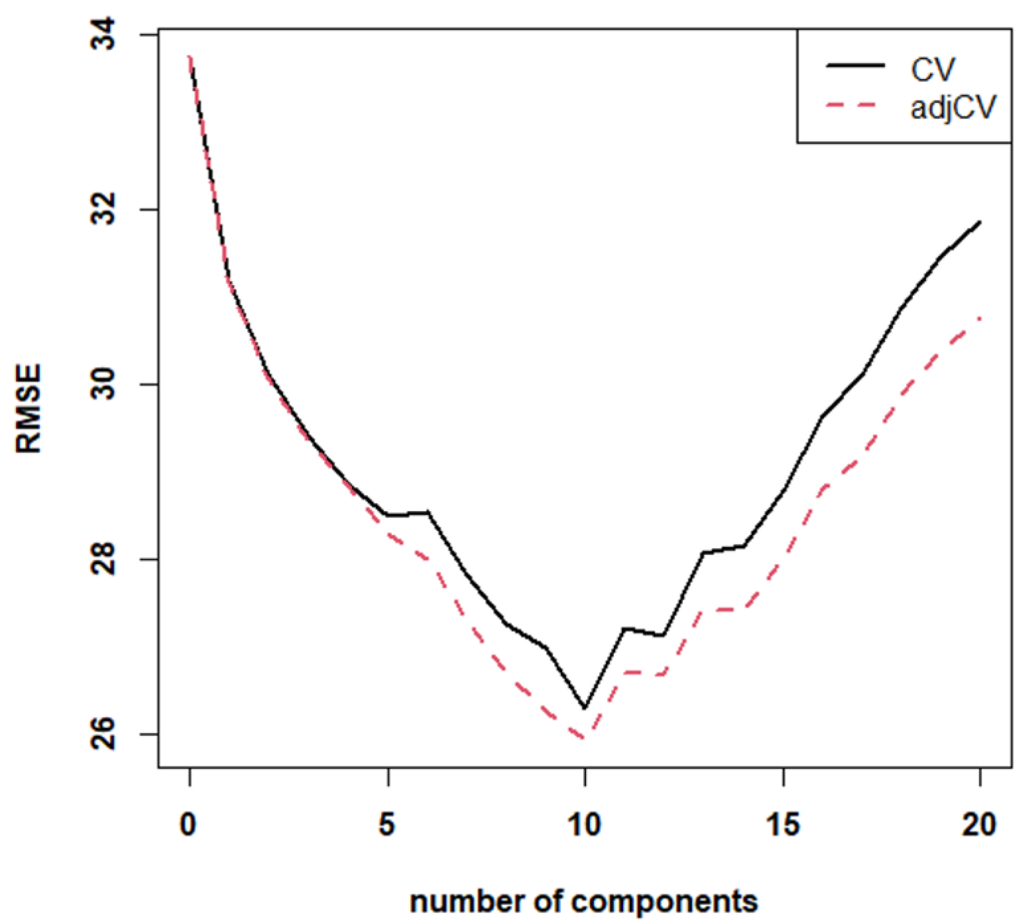 Analytica 05 00014 g004