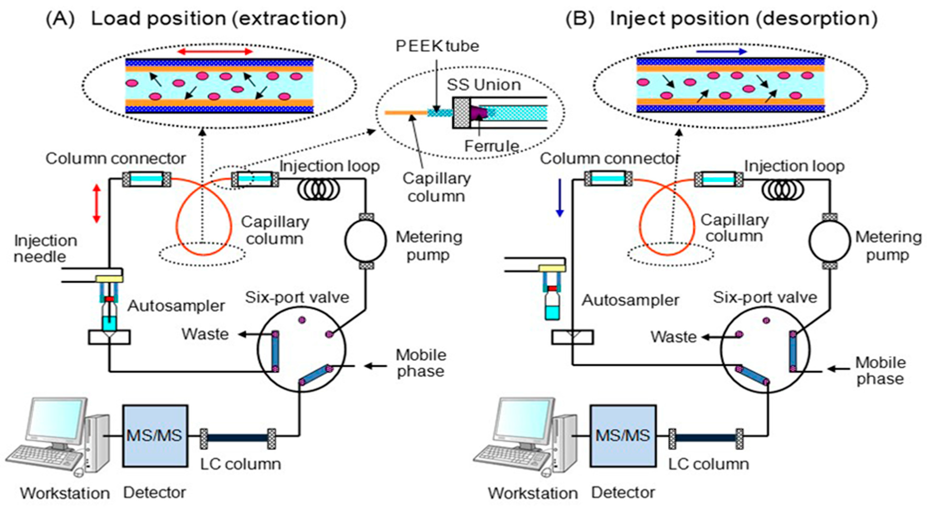 Analytica 05 00015 g002