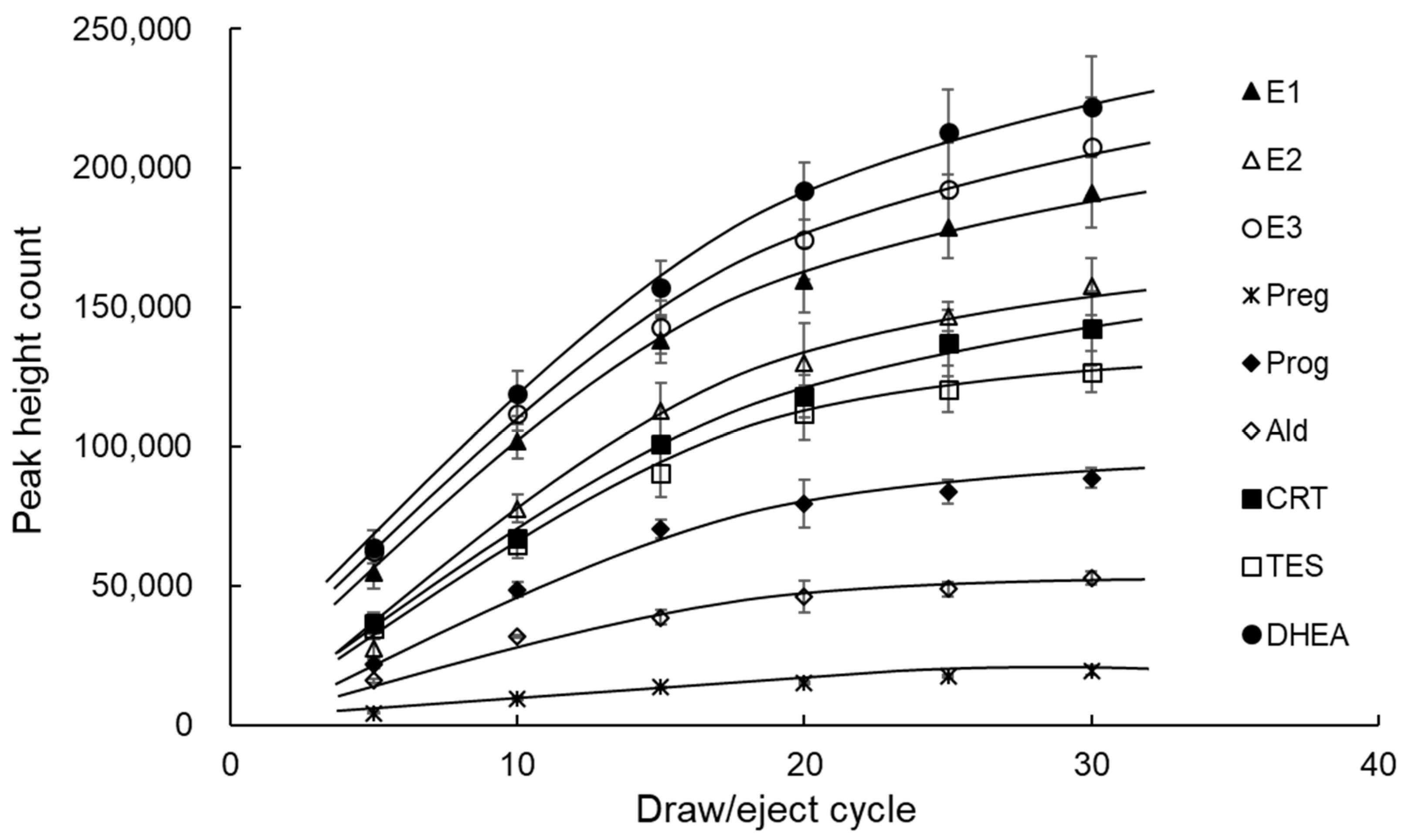 Analytica 05 00015 g005