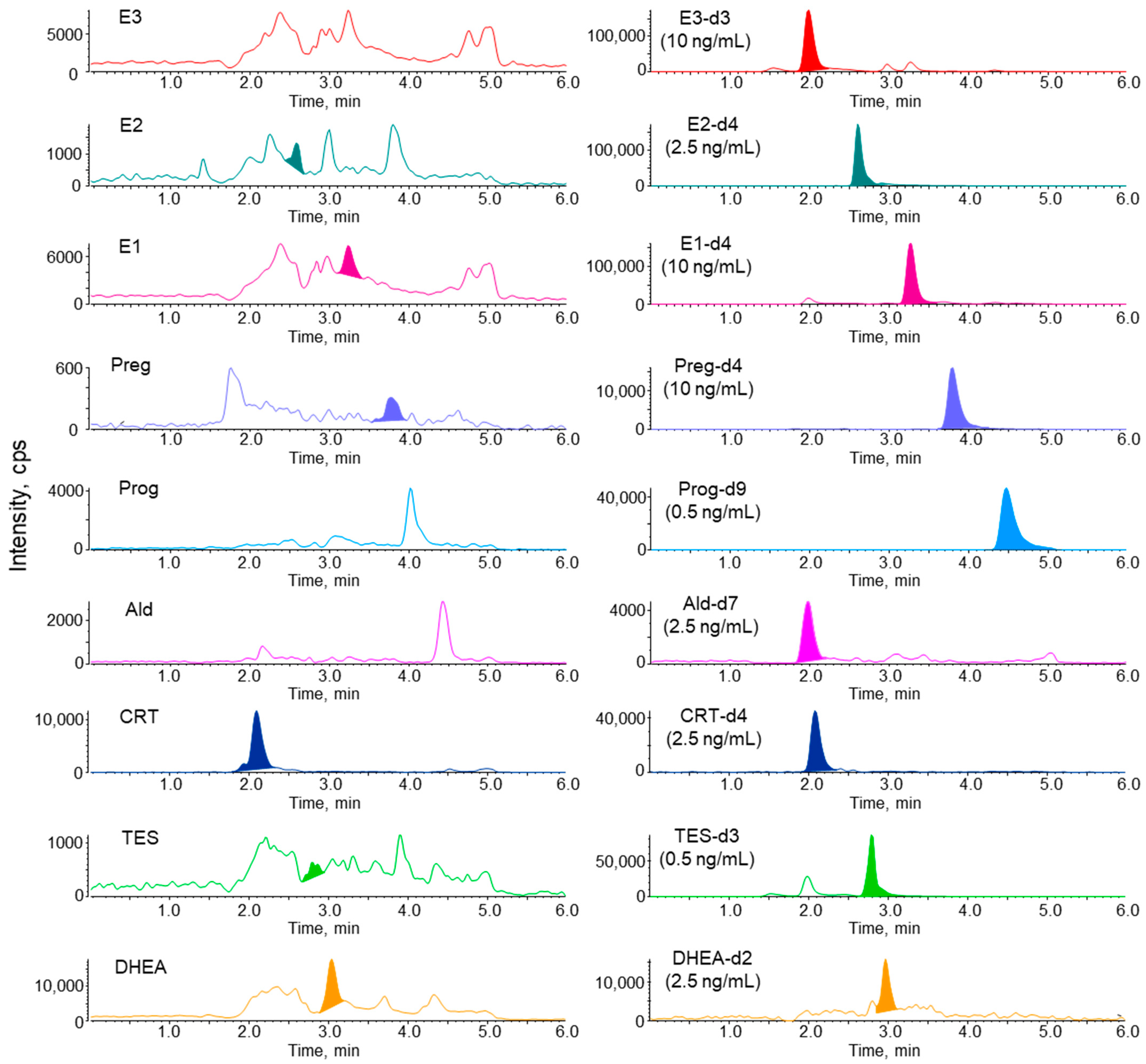 Analytica 05 00015 g006