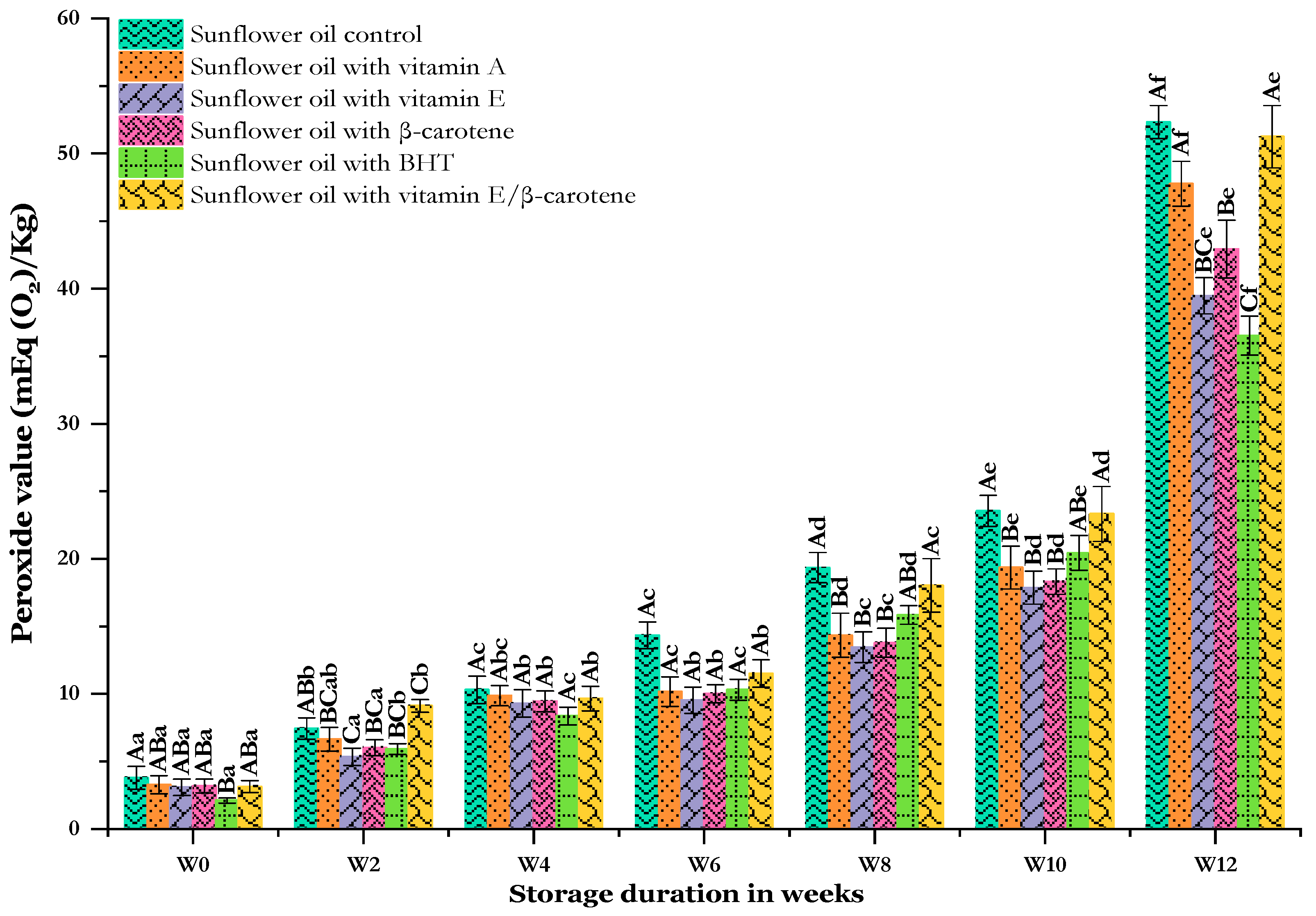 Analytica 05 00018 g002