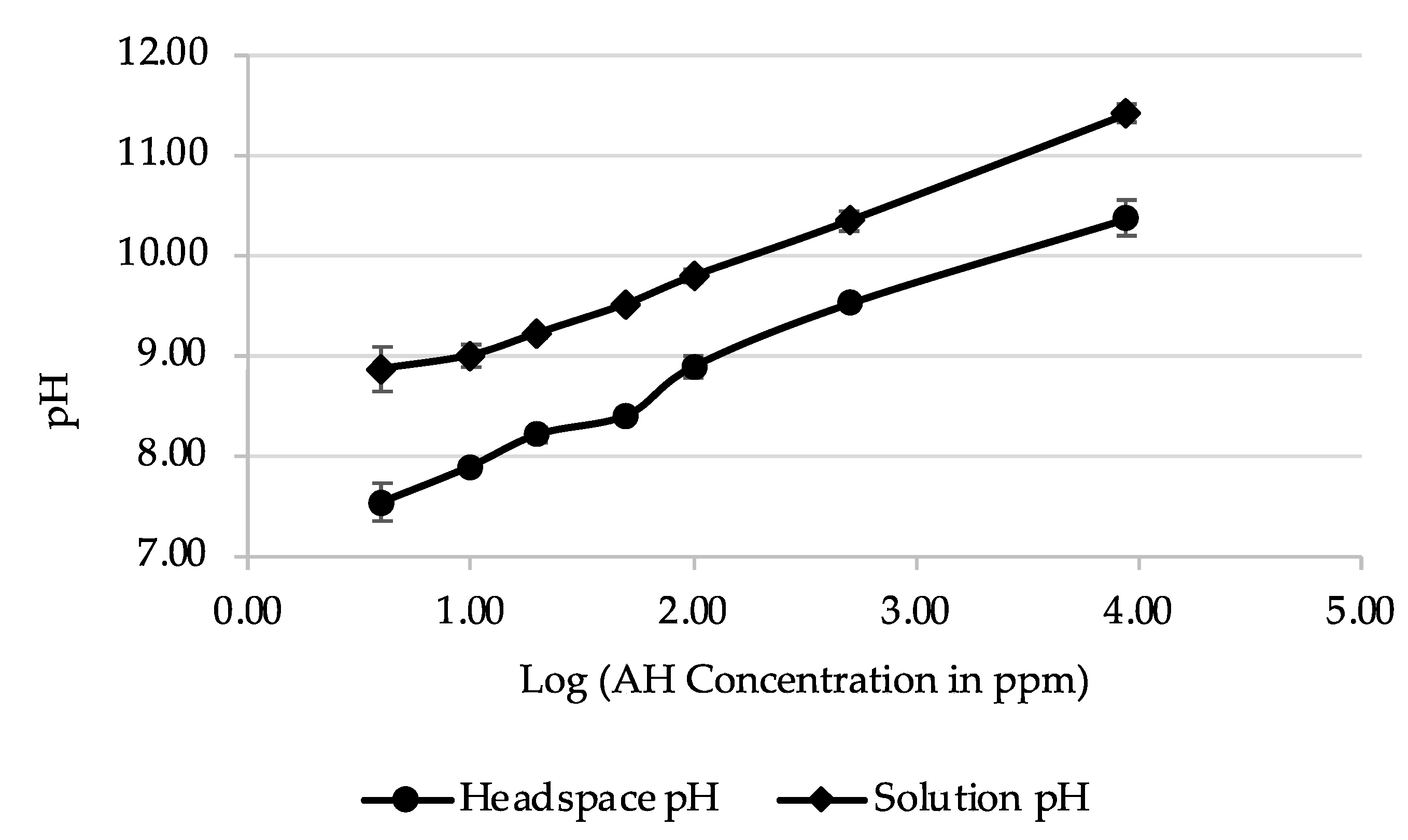 Analytica 05 00019 g003