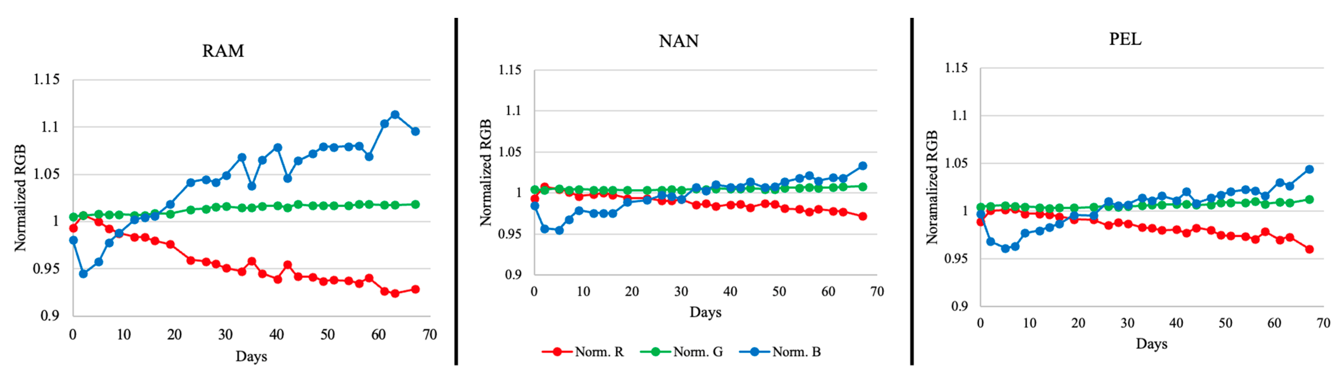 Analytica 05 00019 g006