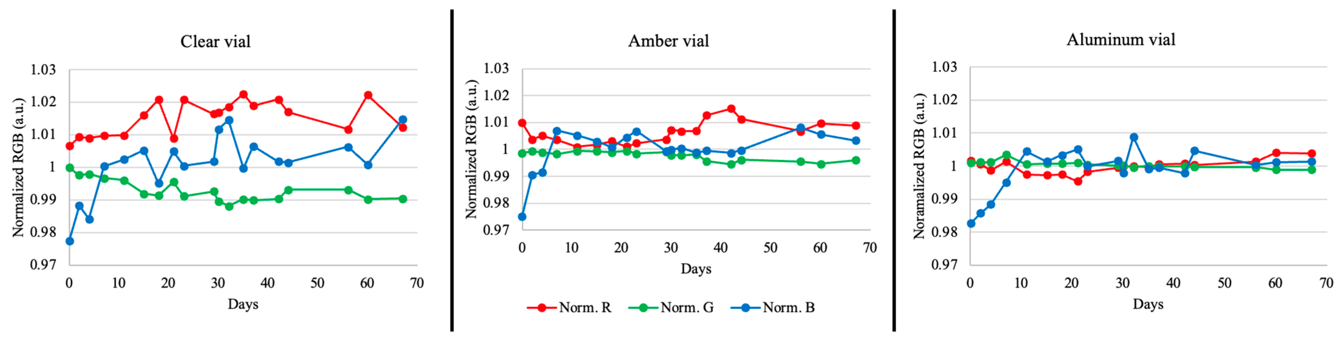 Analytica 05 00019 g008