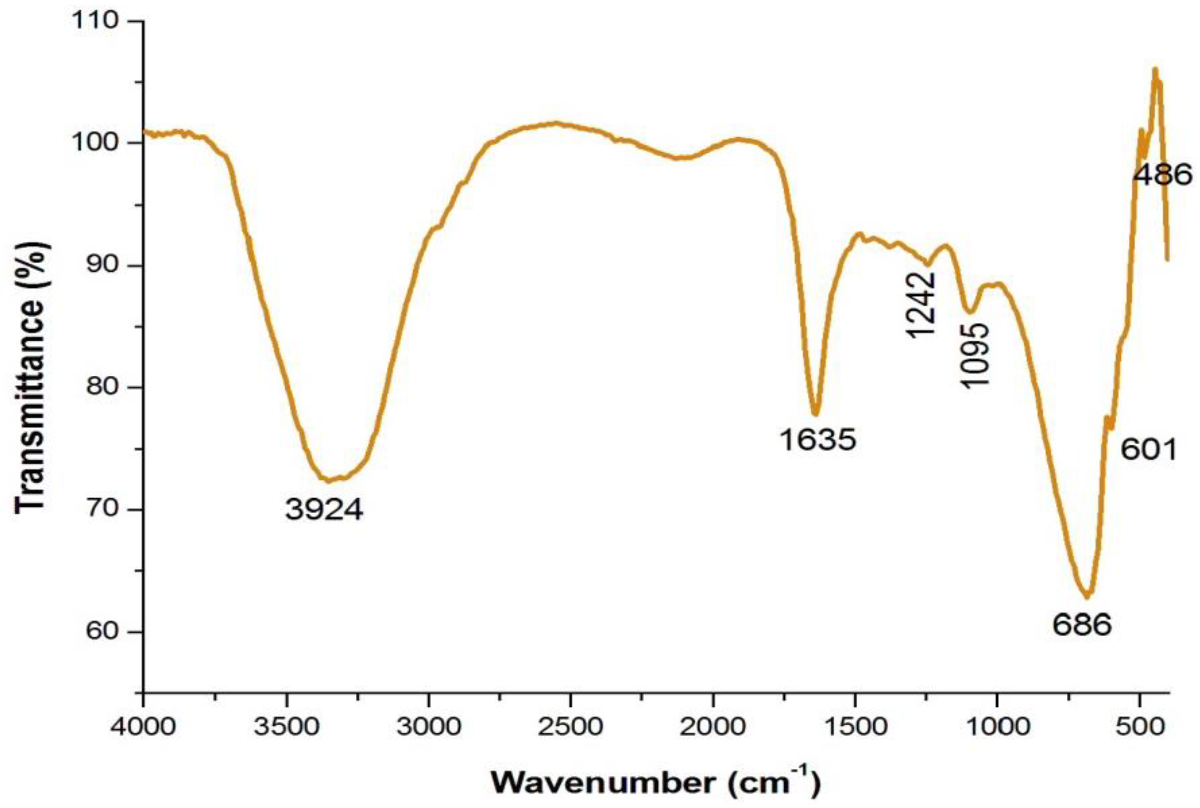 Analytica 05 00024 g002
