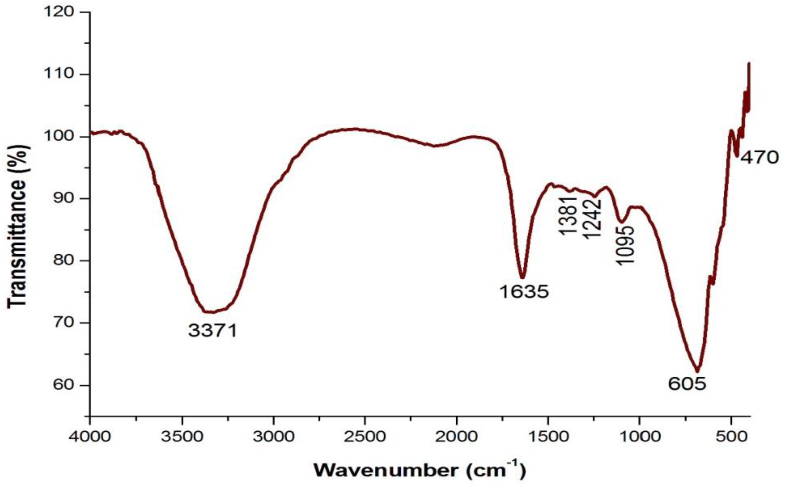 Analytica 05 00024 g003