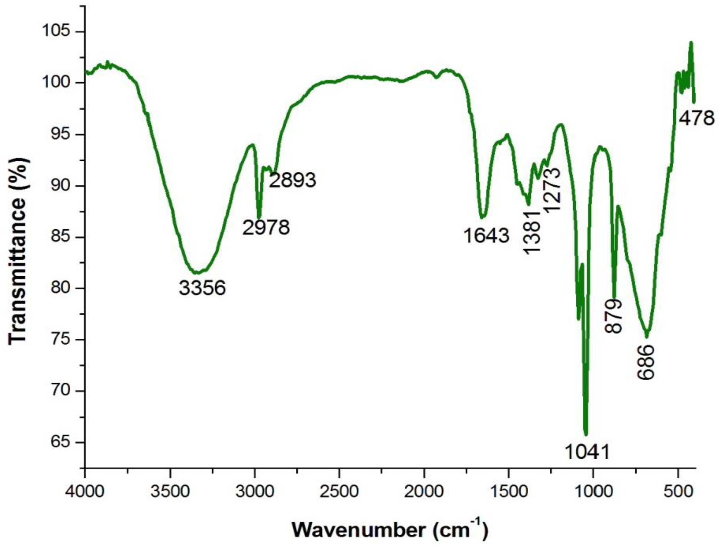 Analytica 05 00024 g004