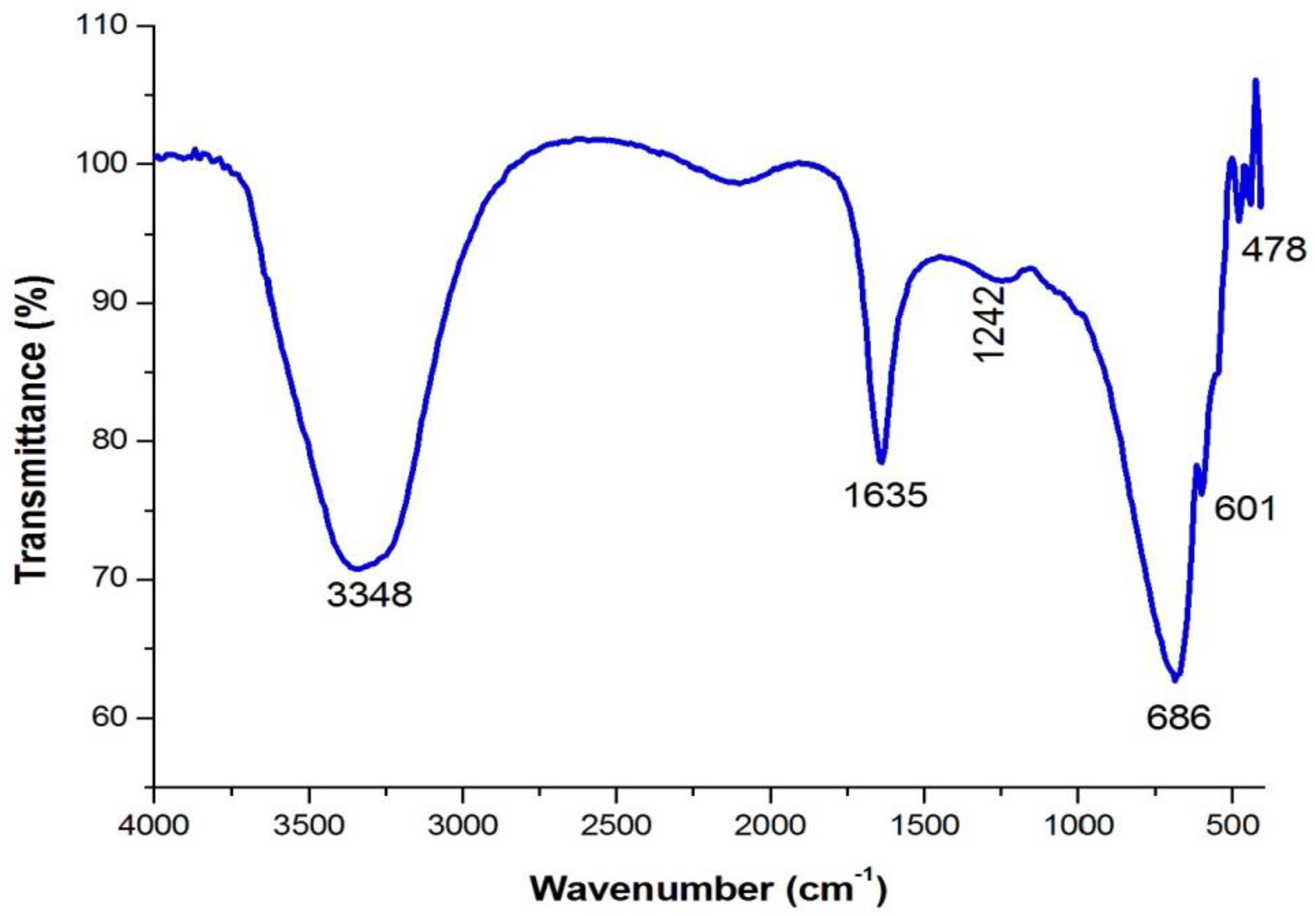 Analytica 05 00024 g006