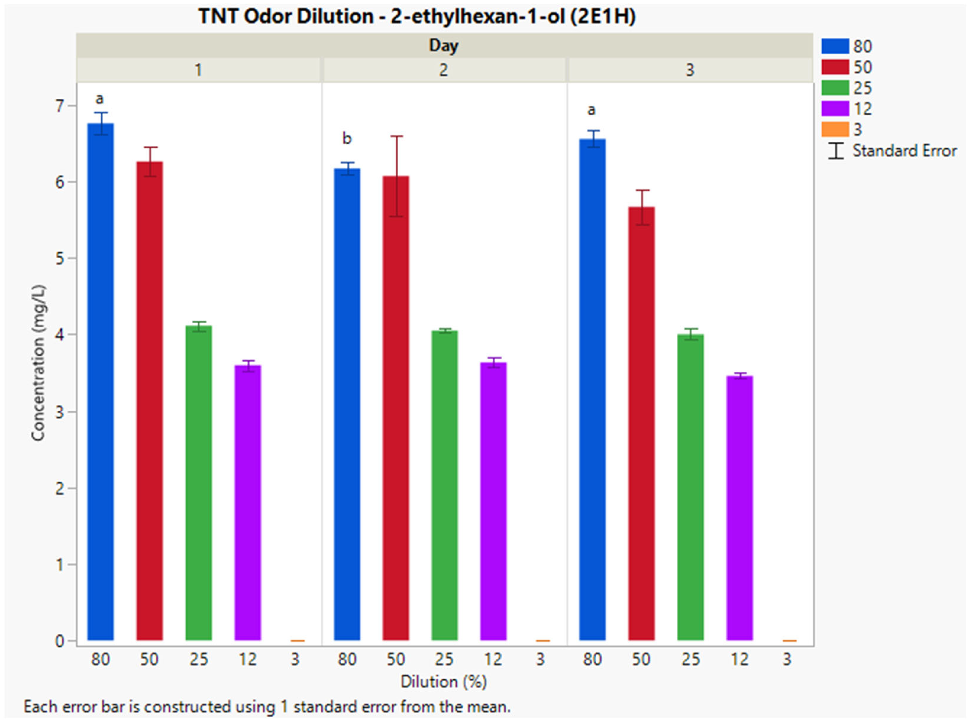 Analytica 05 00025 g003