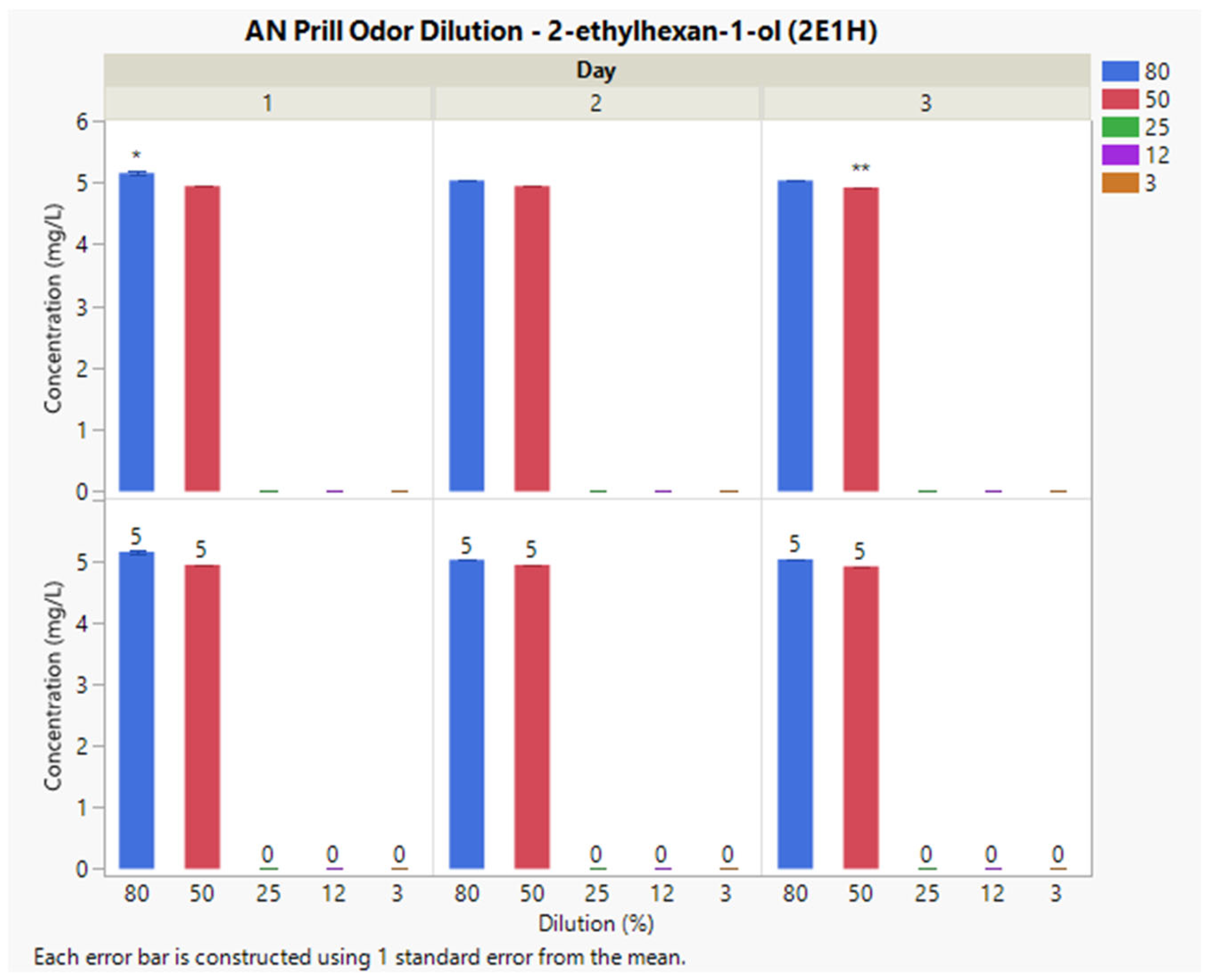 Analytica 05 00025 g004