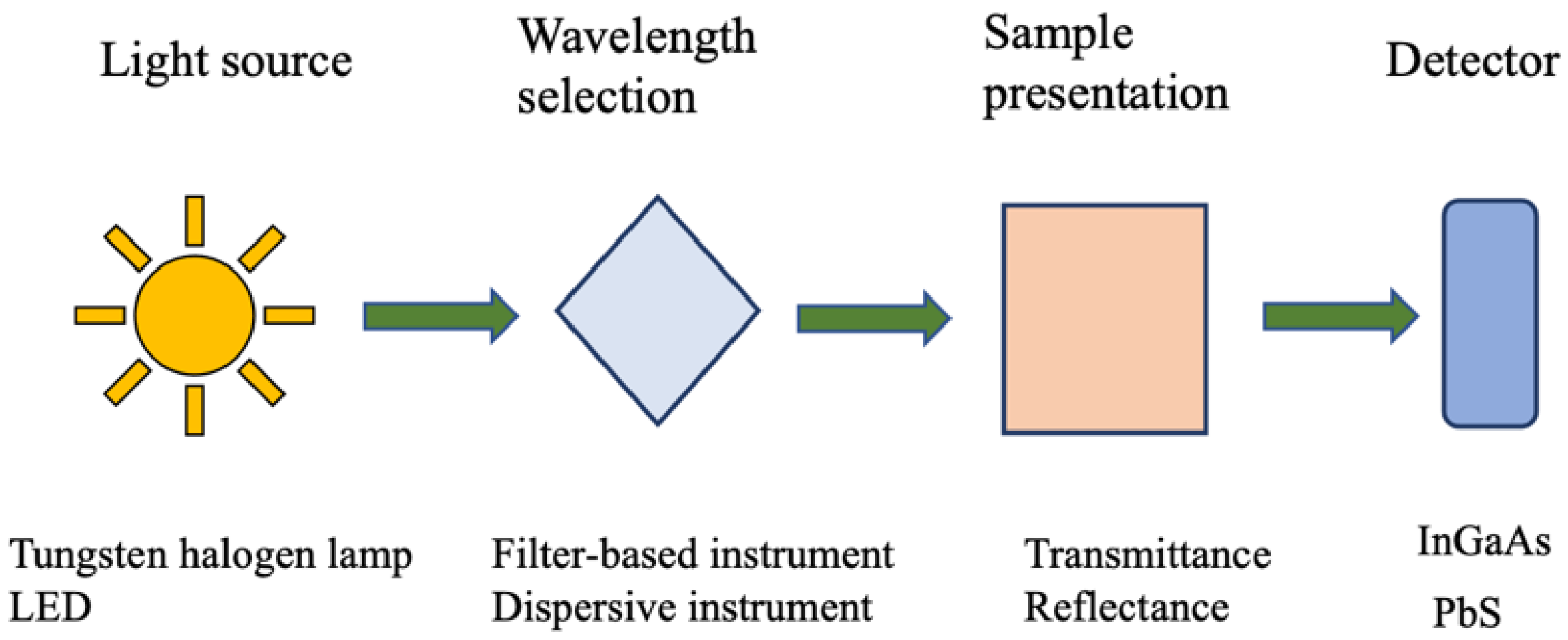 Analytica 05 00033 g002