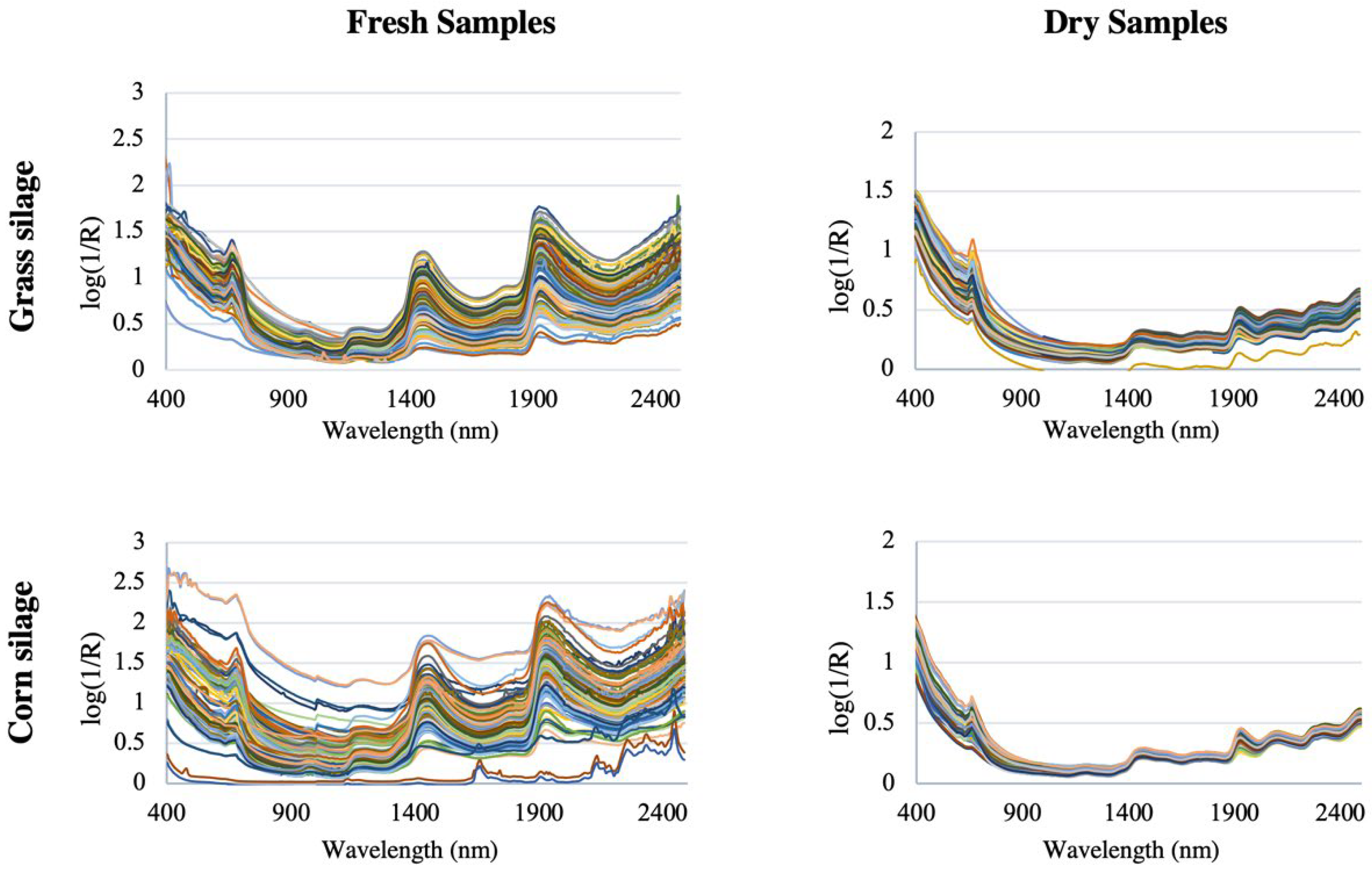 Analytica 05 00033 g005