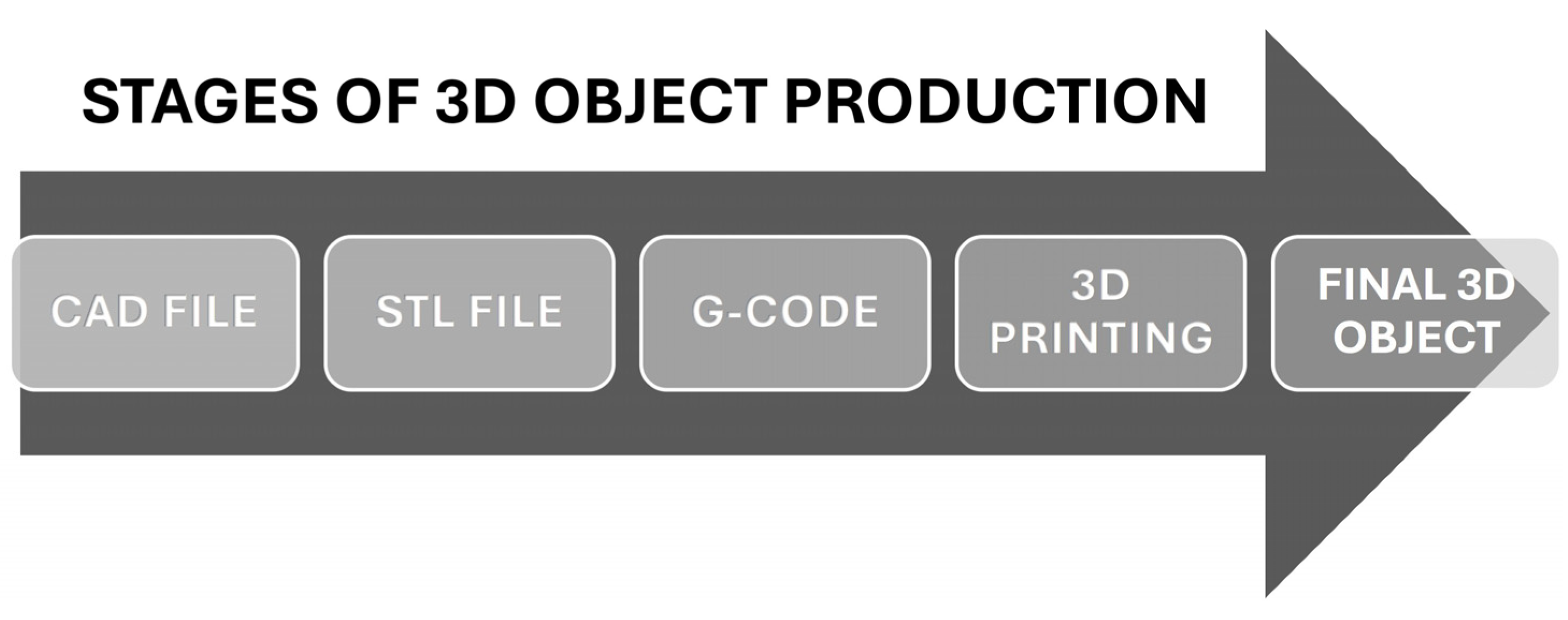 Analytica 05 00037 g001