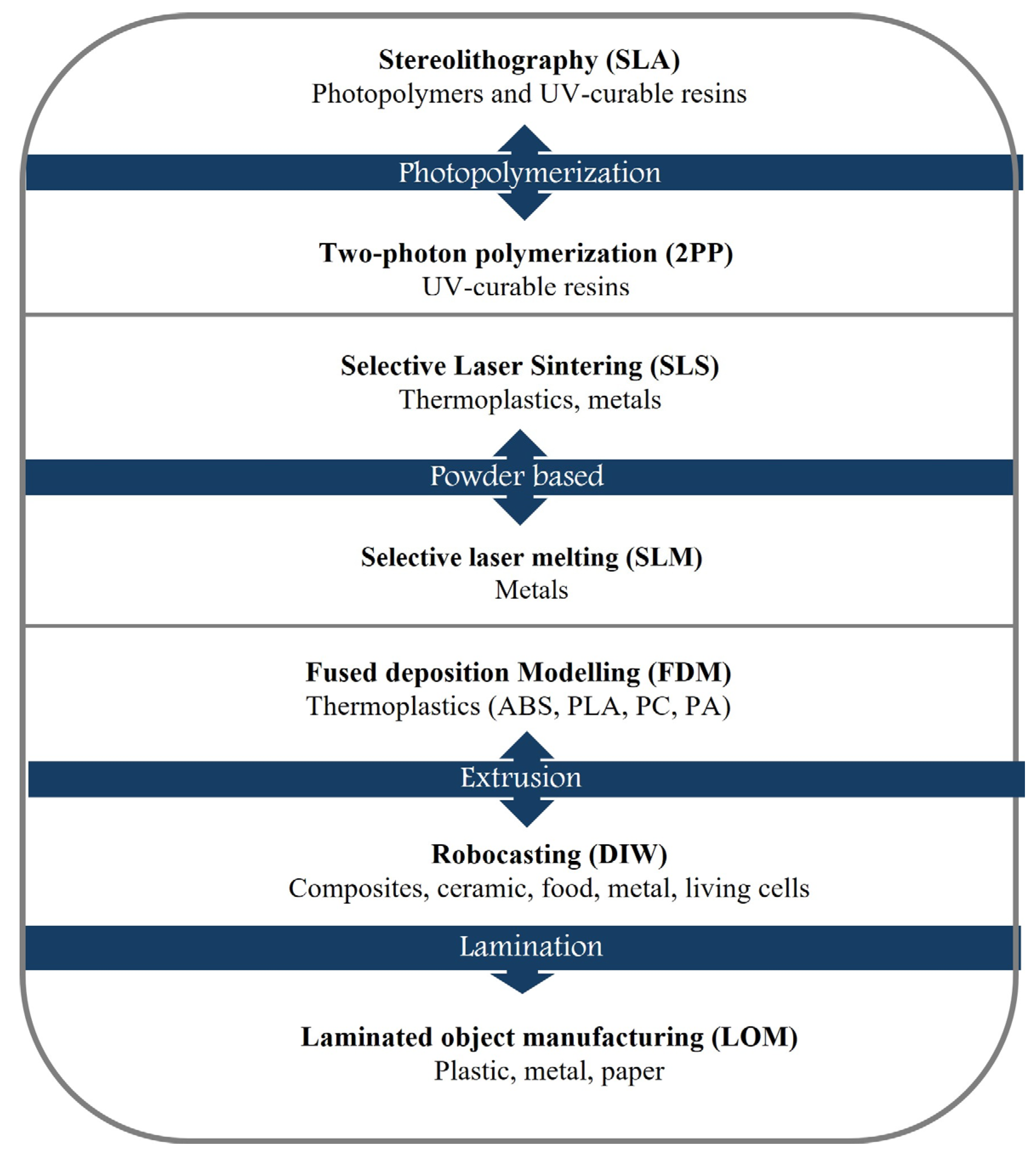 Analytica 05 00037 g002