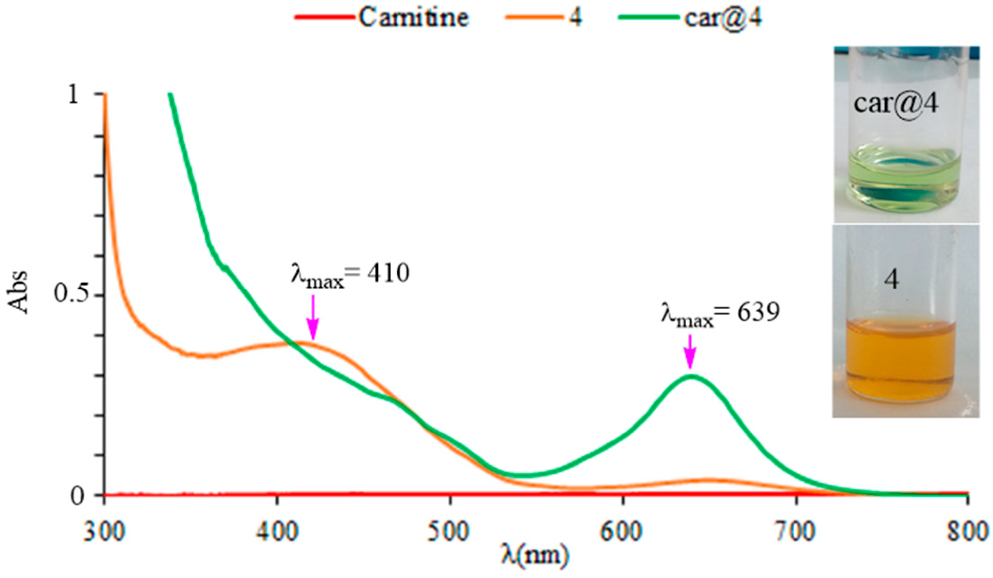 Analytica 05 00038 g004