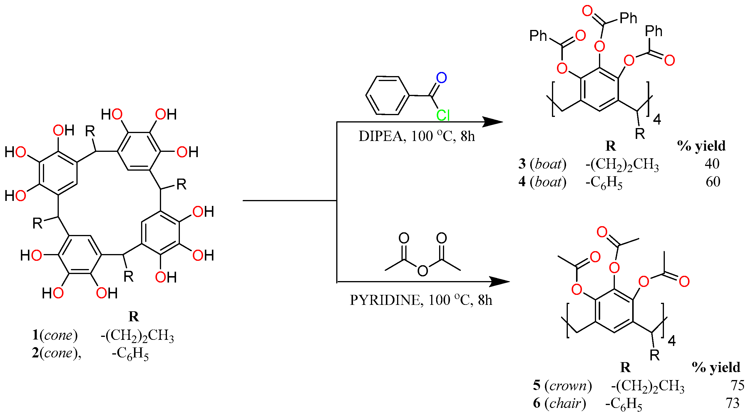 Analytica 05 00038 sch002