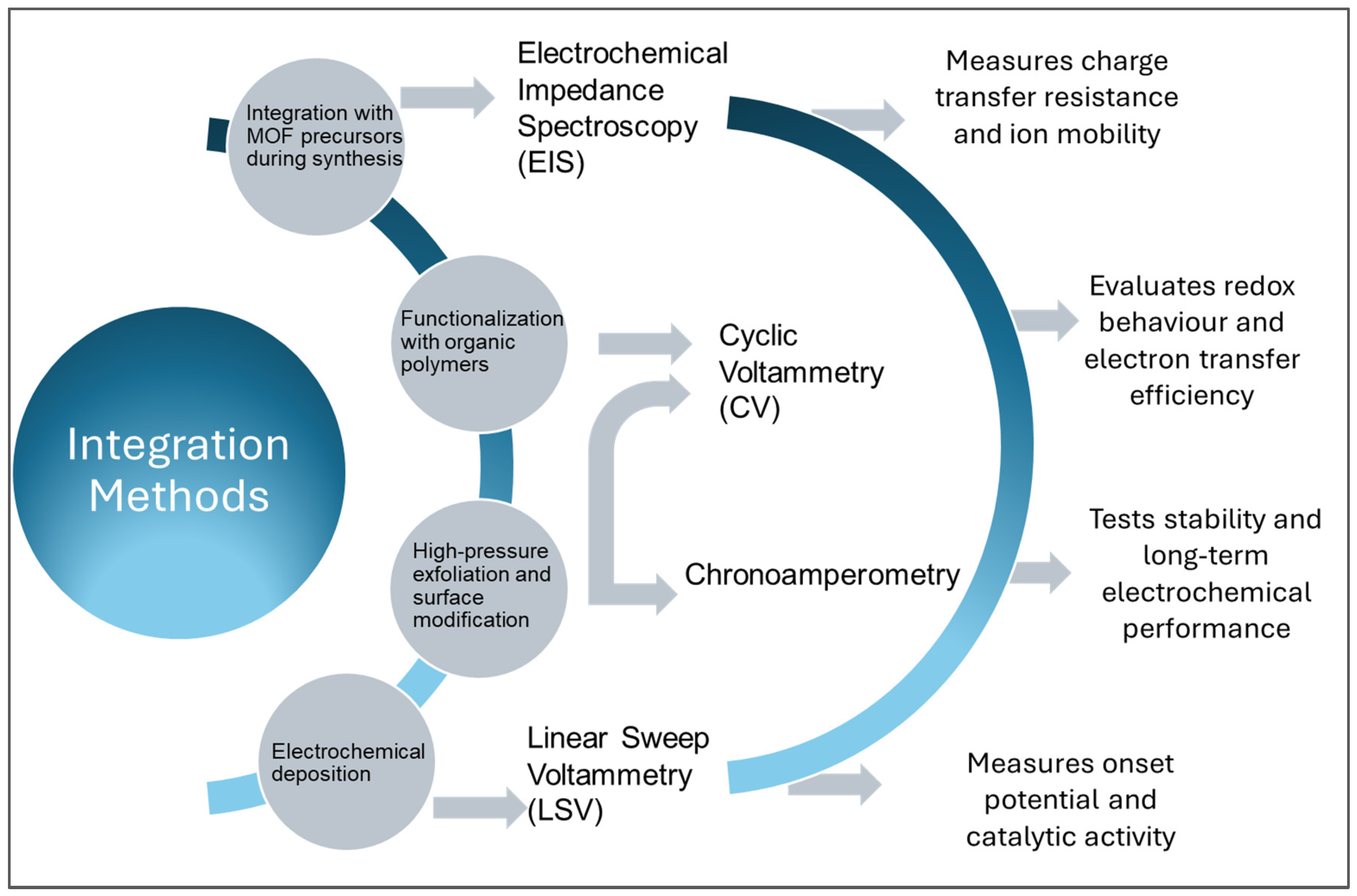 Analytica 05 00040 g002